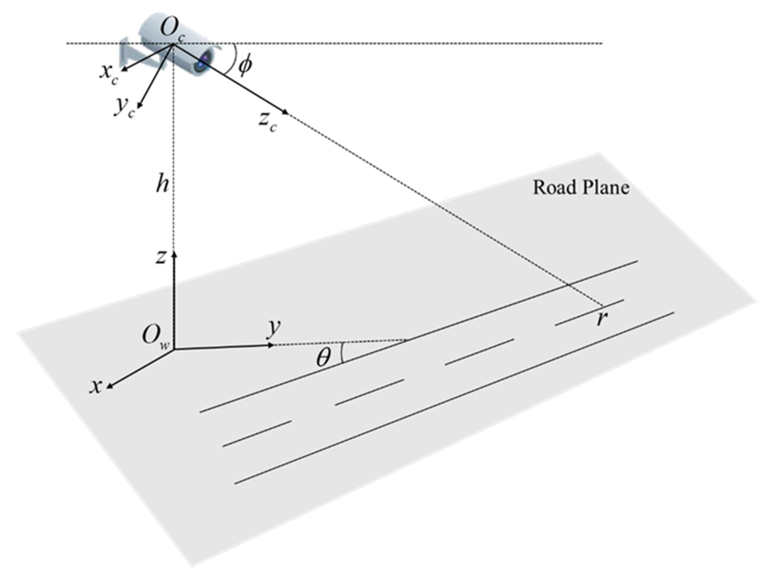 Sensors 20 06517 g002