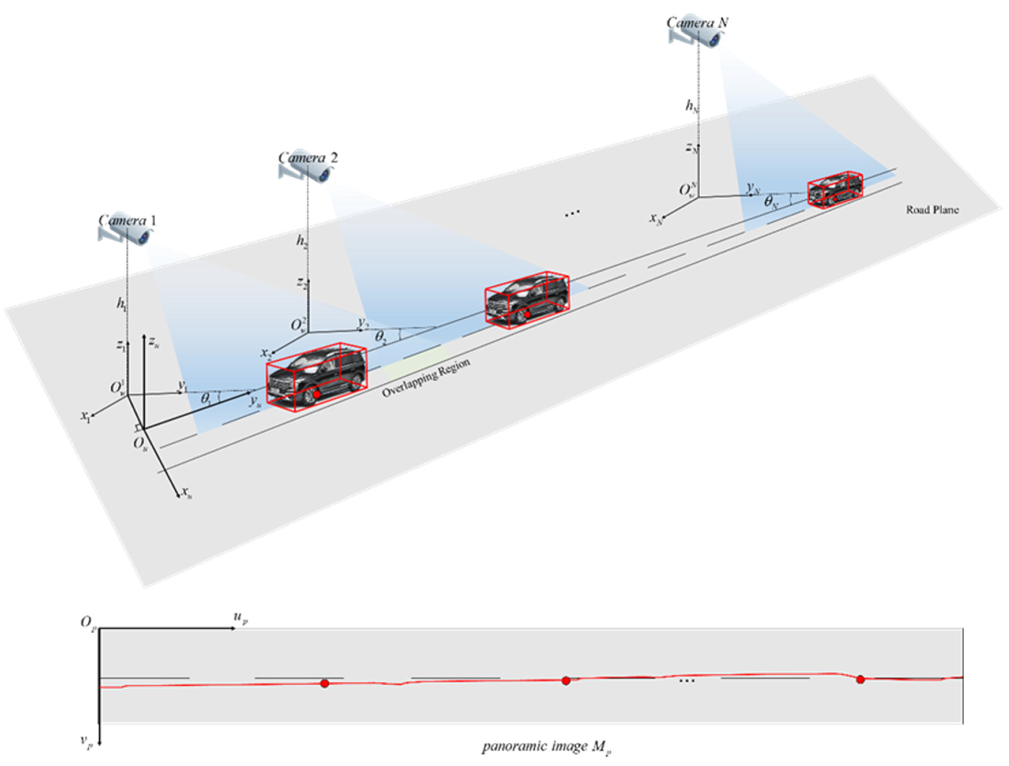 Sensors 20 06517 g009