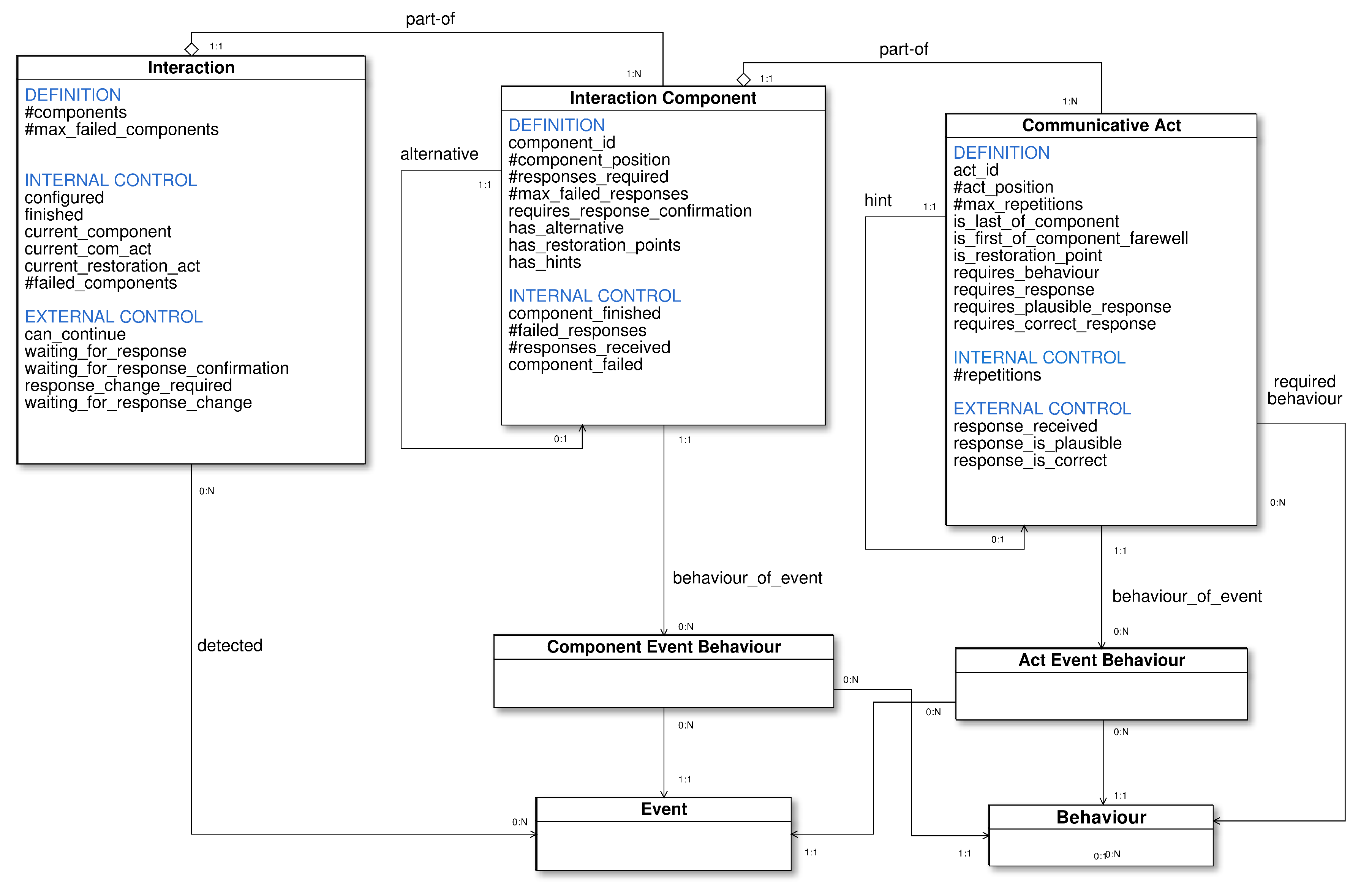 Sensors 20 06520 g003 Sensors 20 06520 g003