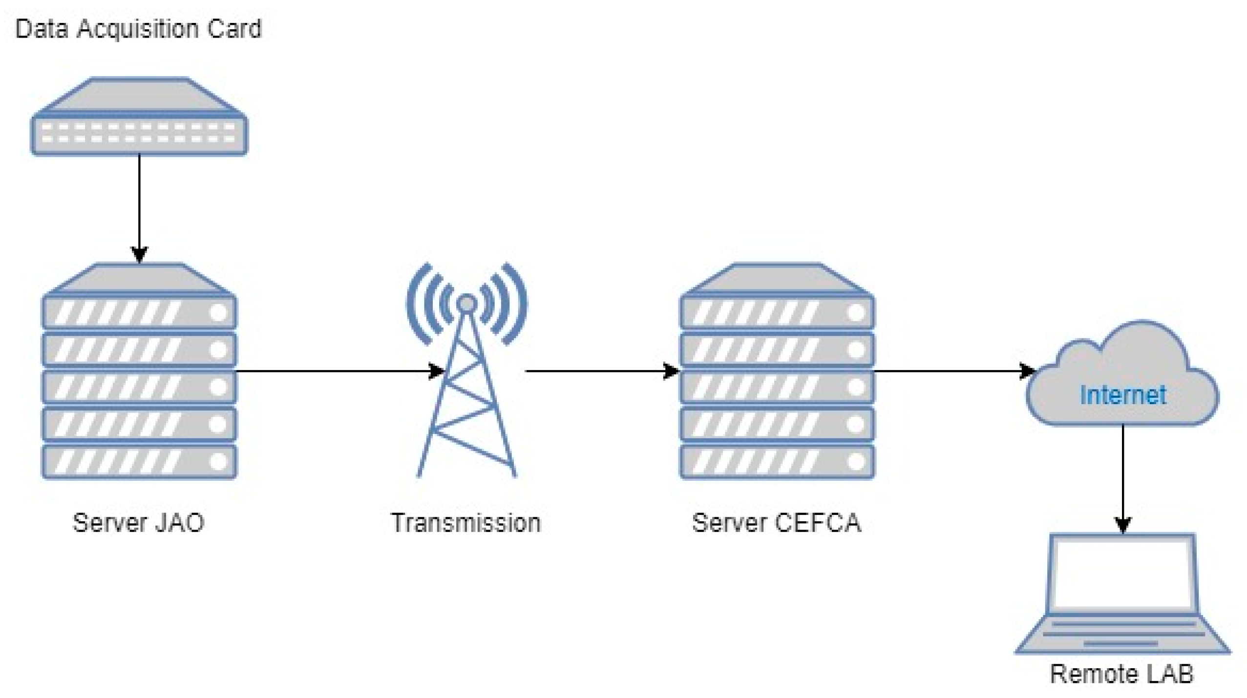 Sensors 20 06523 g003 Sensors 20 06523 g003