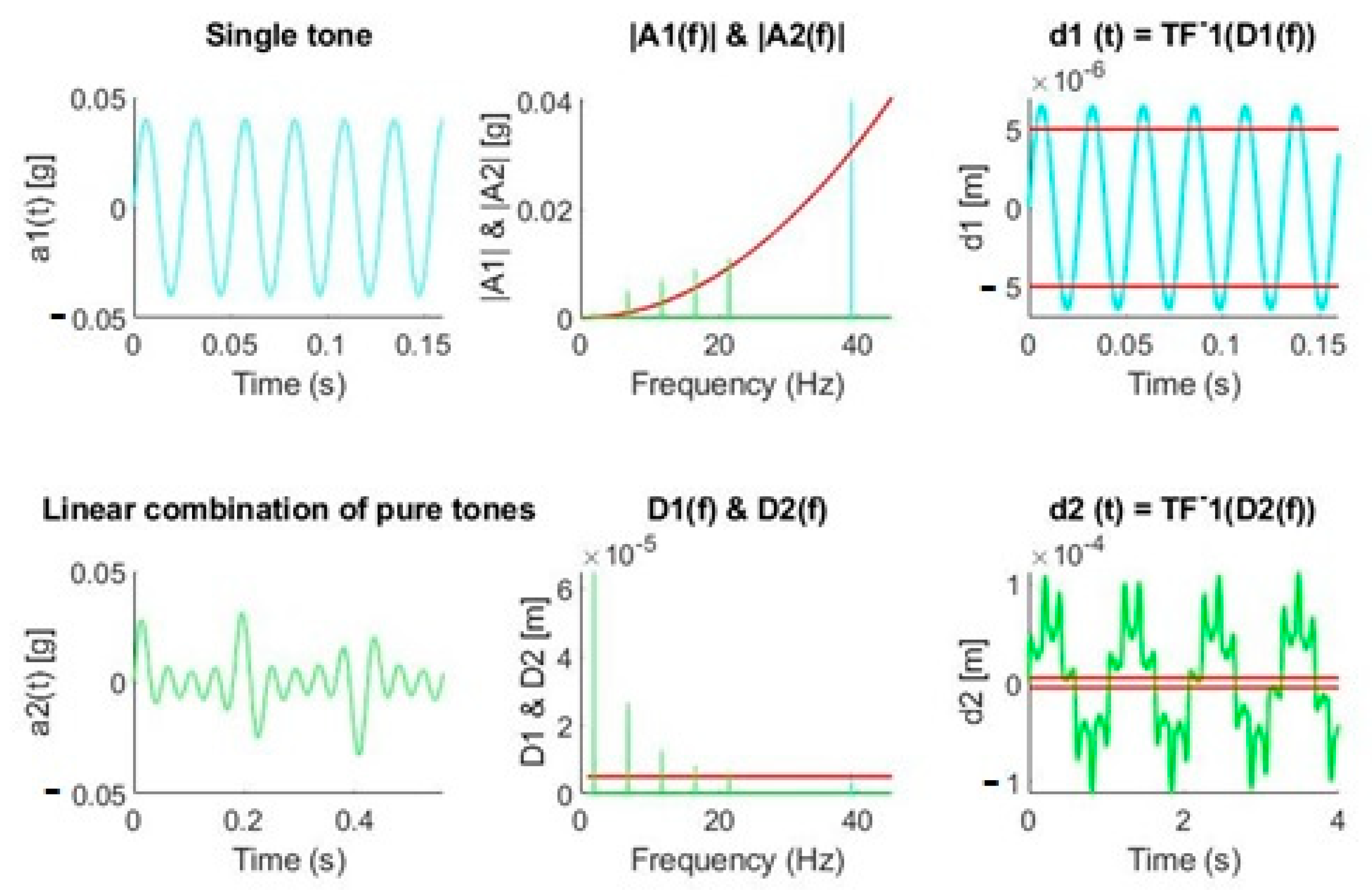 Sensors 20 06523 g004 Sensors 20 06523 g004