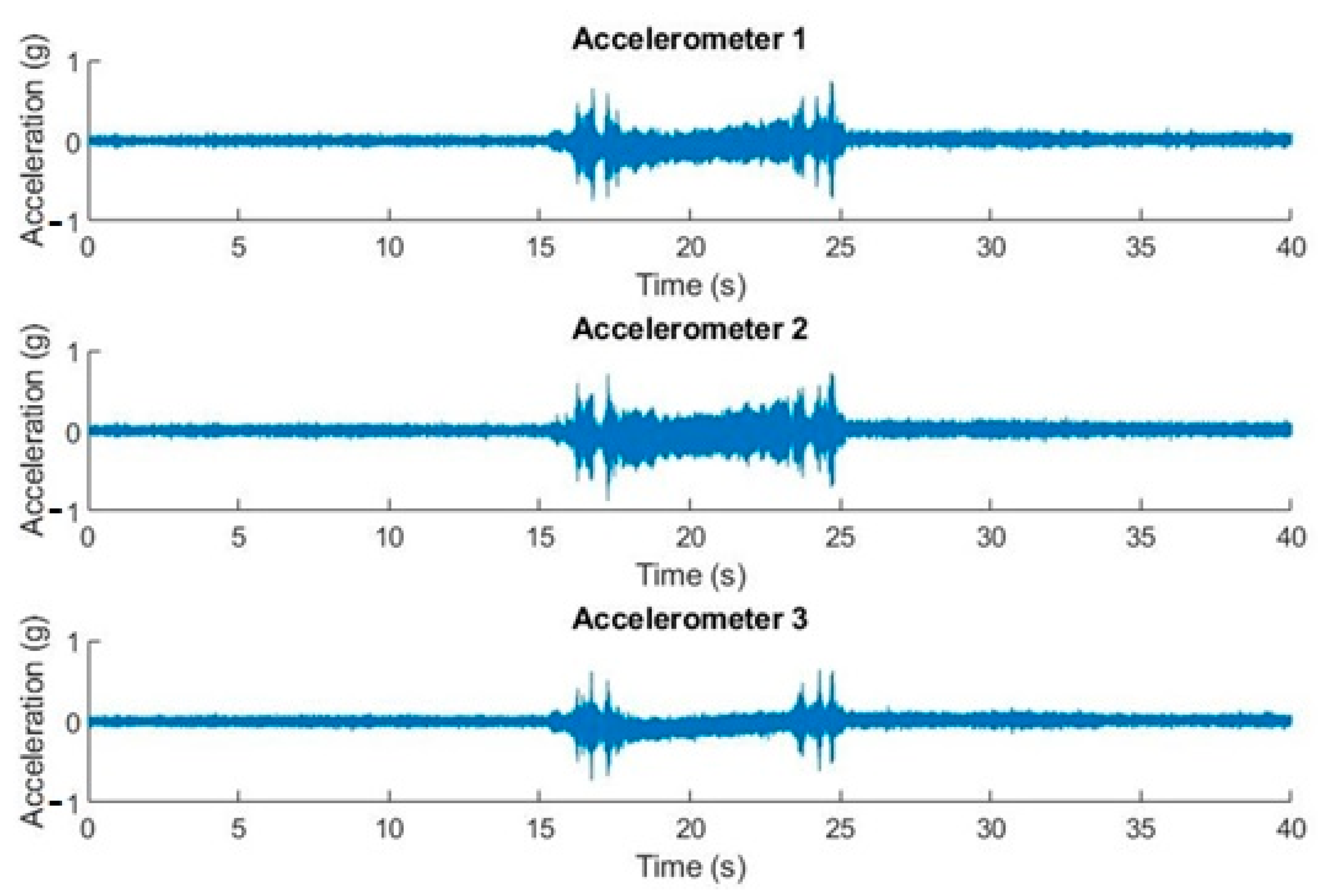 Sensors 20 06523 g006 Sensors 20 06523 g006