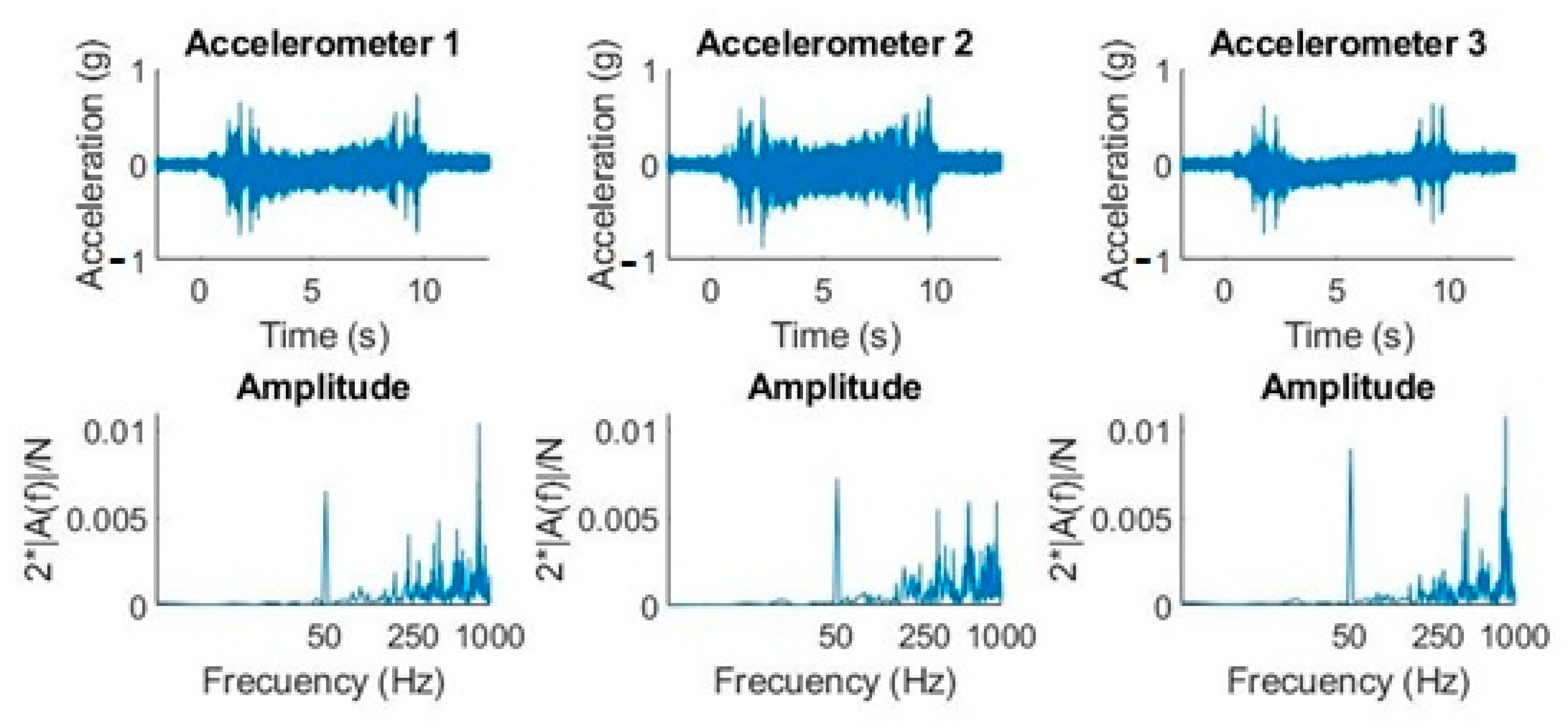 Sensors 20 06523 g007 Sensors 20 06523 g007