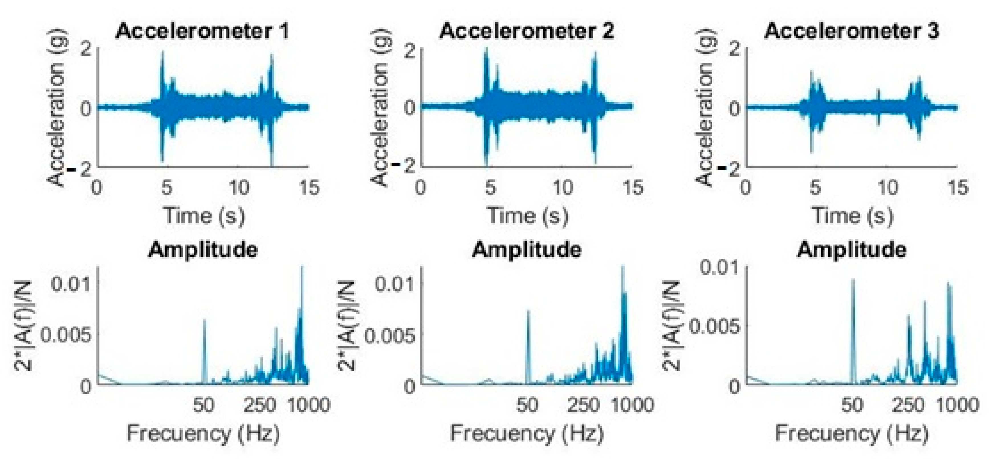 Sensors 20 06523 g008 Sensors 20 06523 g008