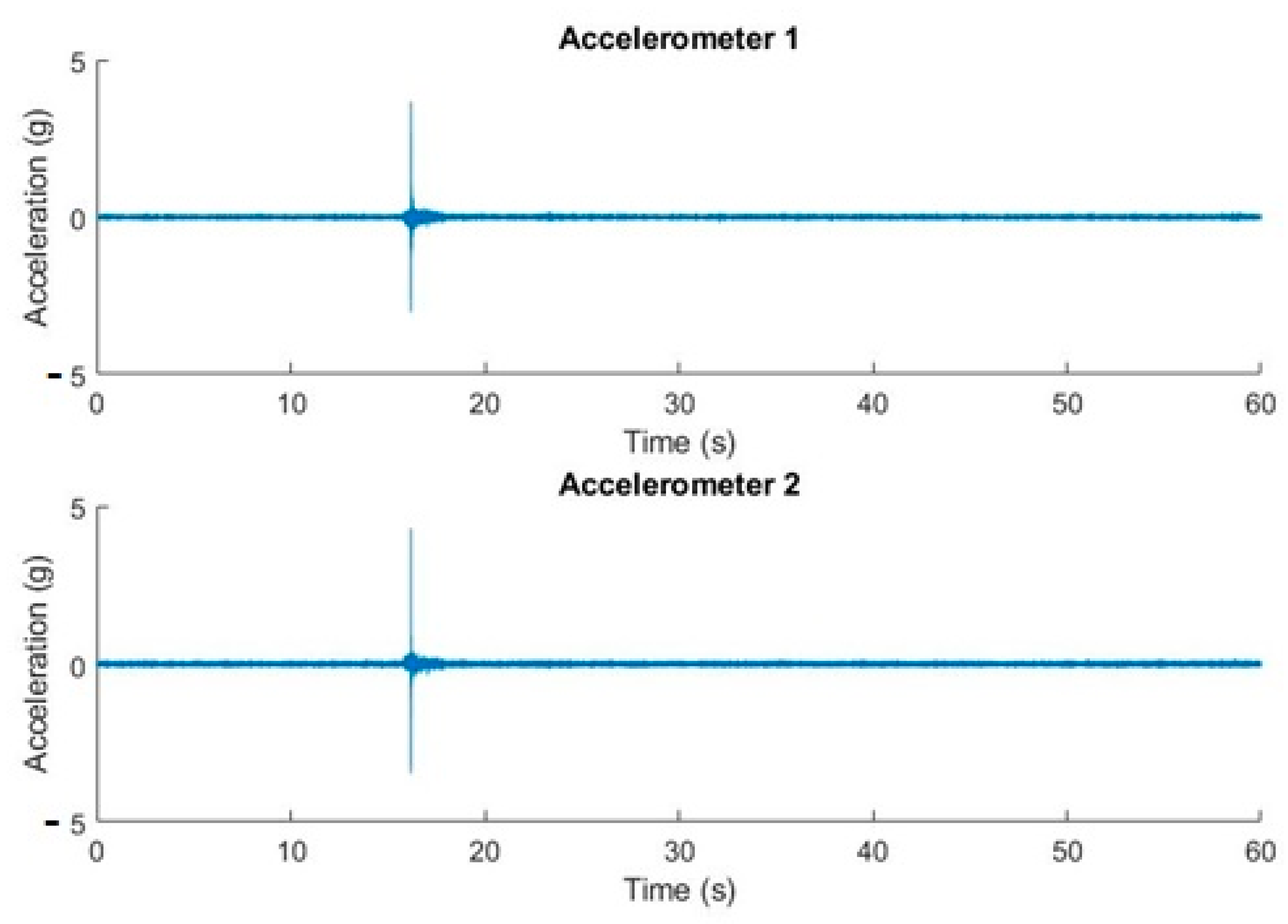 Sensors 20 06523 g012 Sensors 20 06523 g012