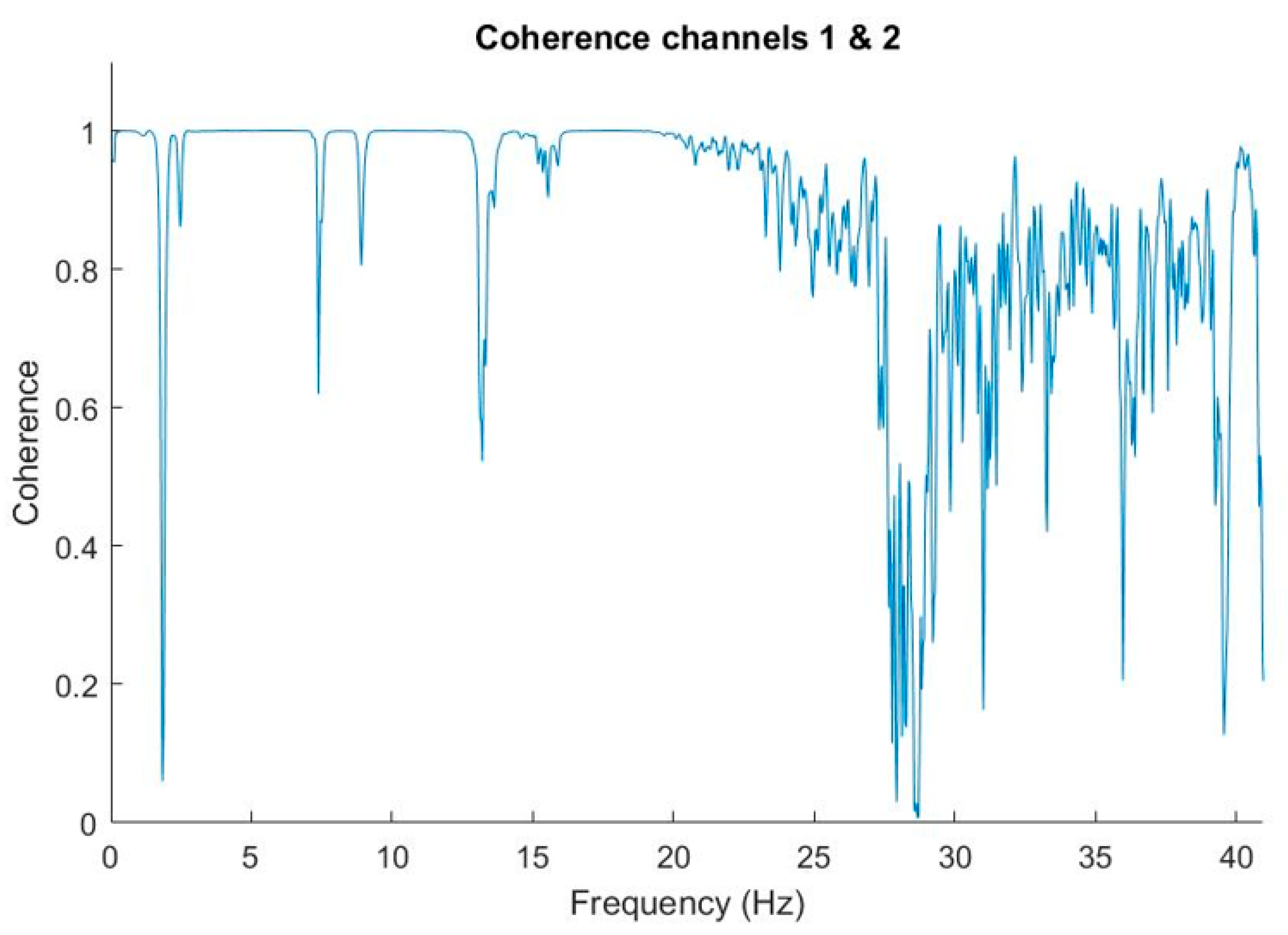 Sensors 20 06523 g013 Sensors 20 06523 g013