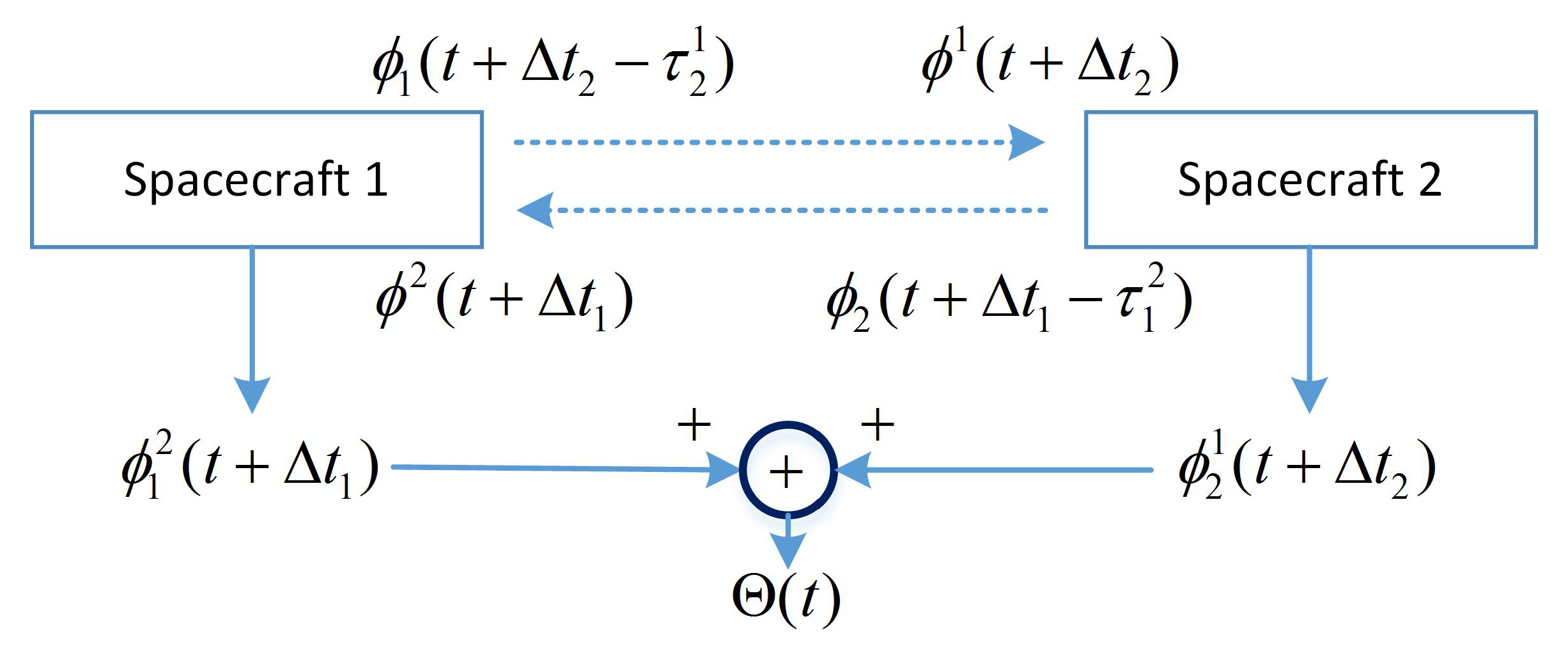 Sensors 20 06524 g001 Sensors 20 06524 g001