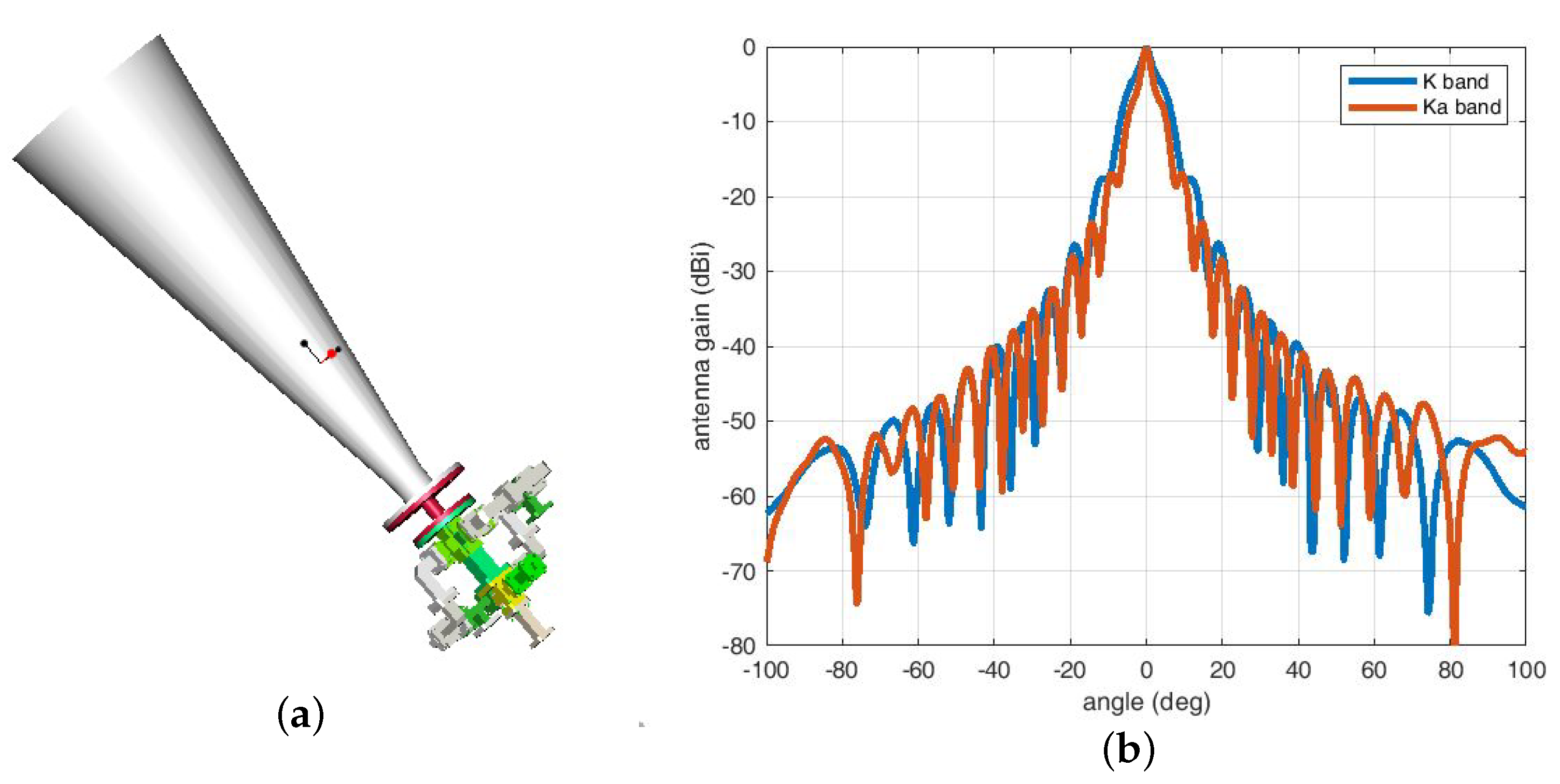 Sensors 20 06524 g003 Sensors 20 06524 g003