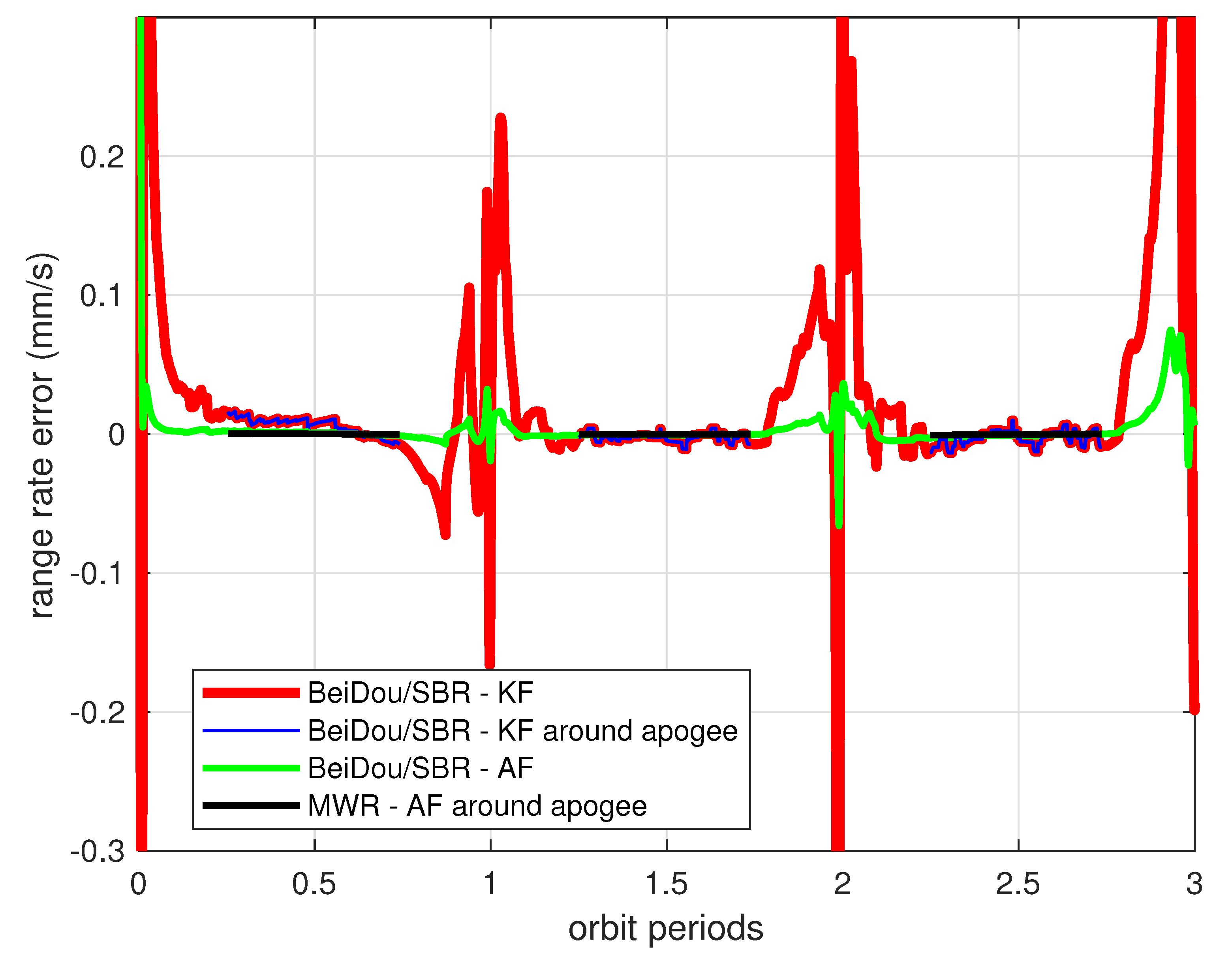 Sensors 20 06524 g013 Sensors 20 06524 g013