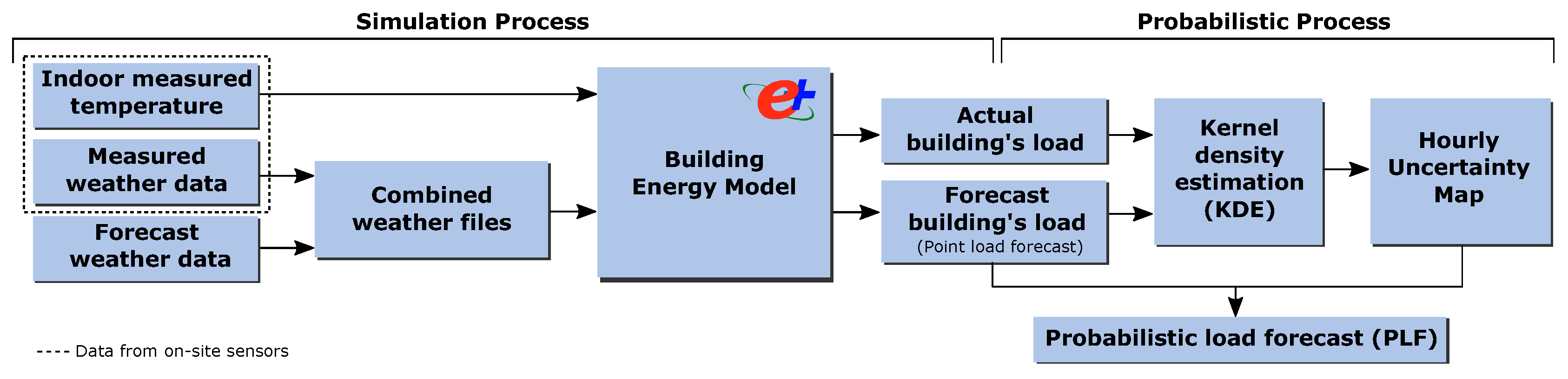 Sensors 20 06525 g001