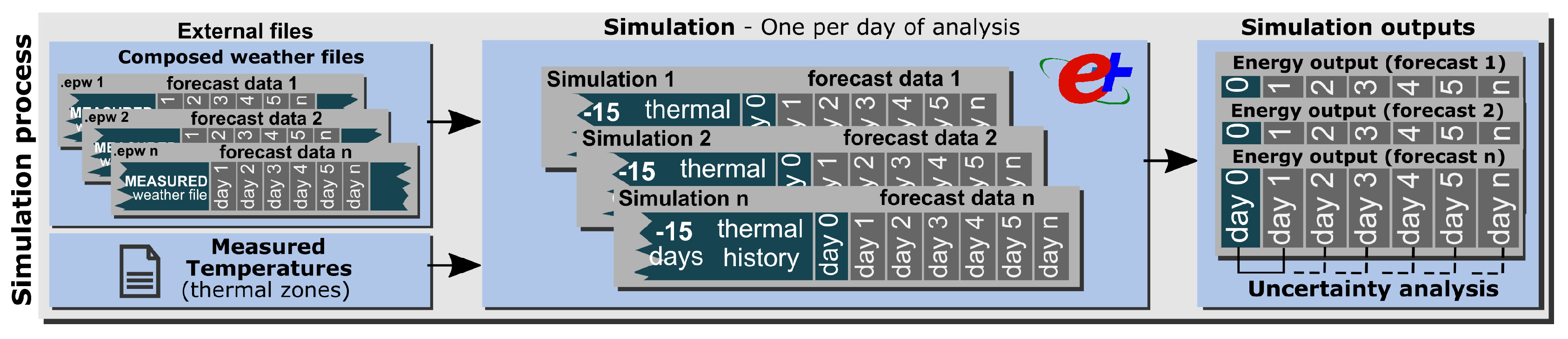 Sensors 20 06525 g003