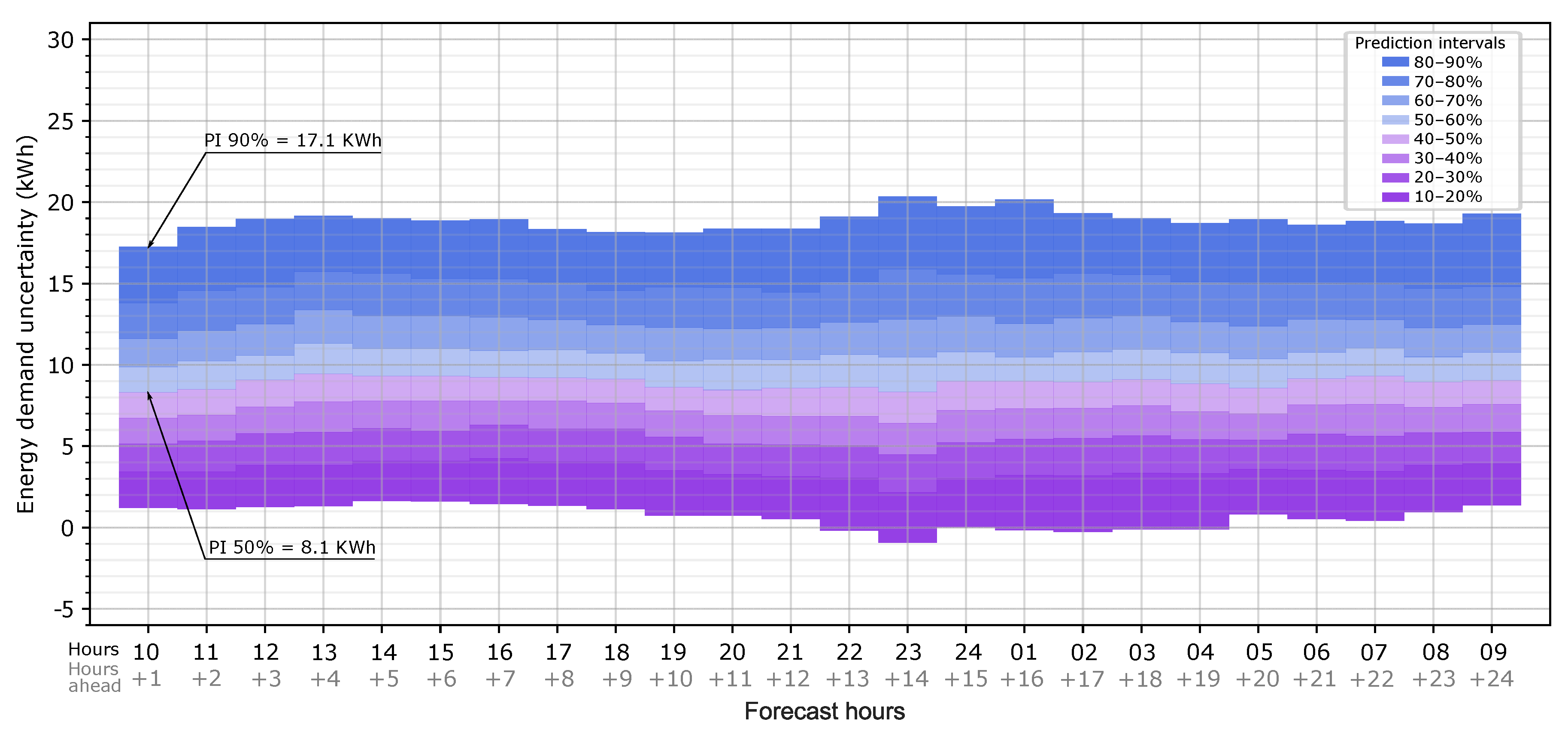 Sensors 20 06525 g008