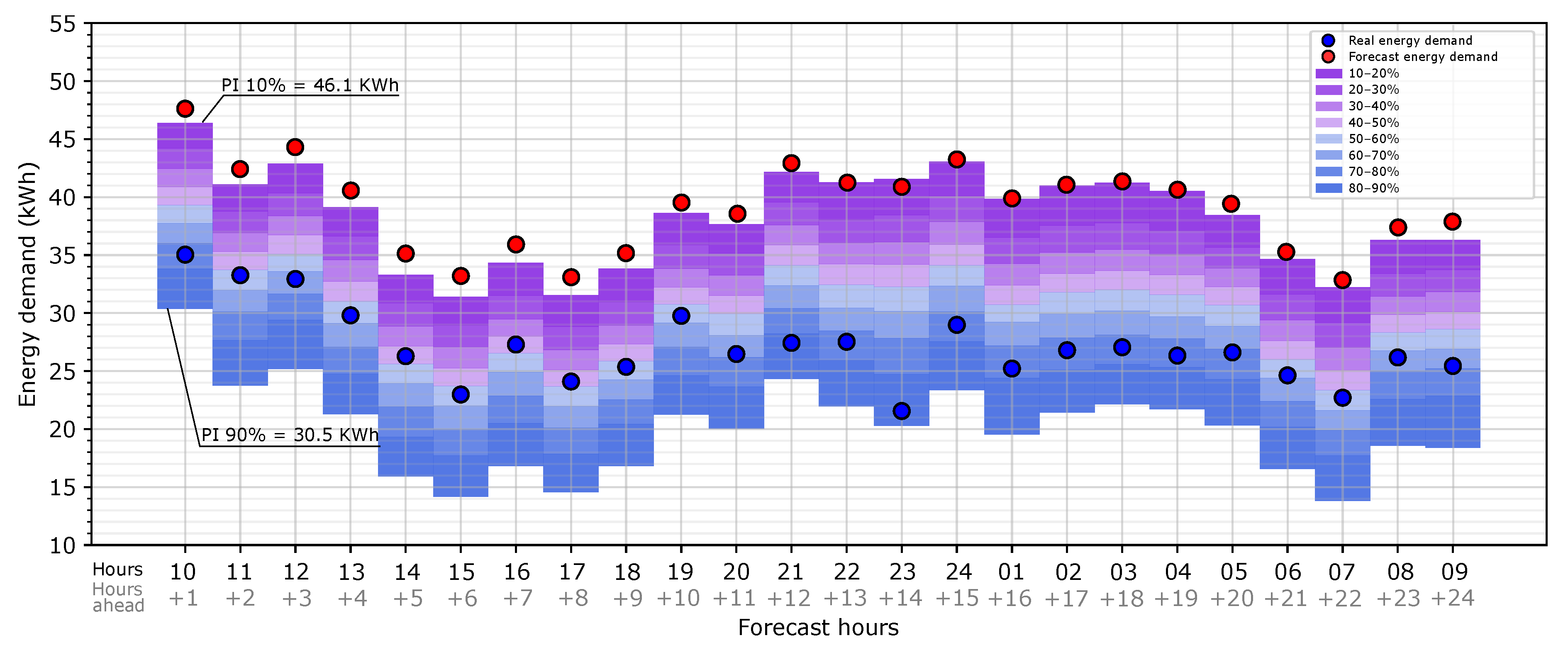 Sensors 20 06525 g010
