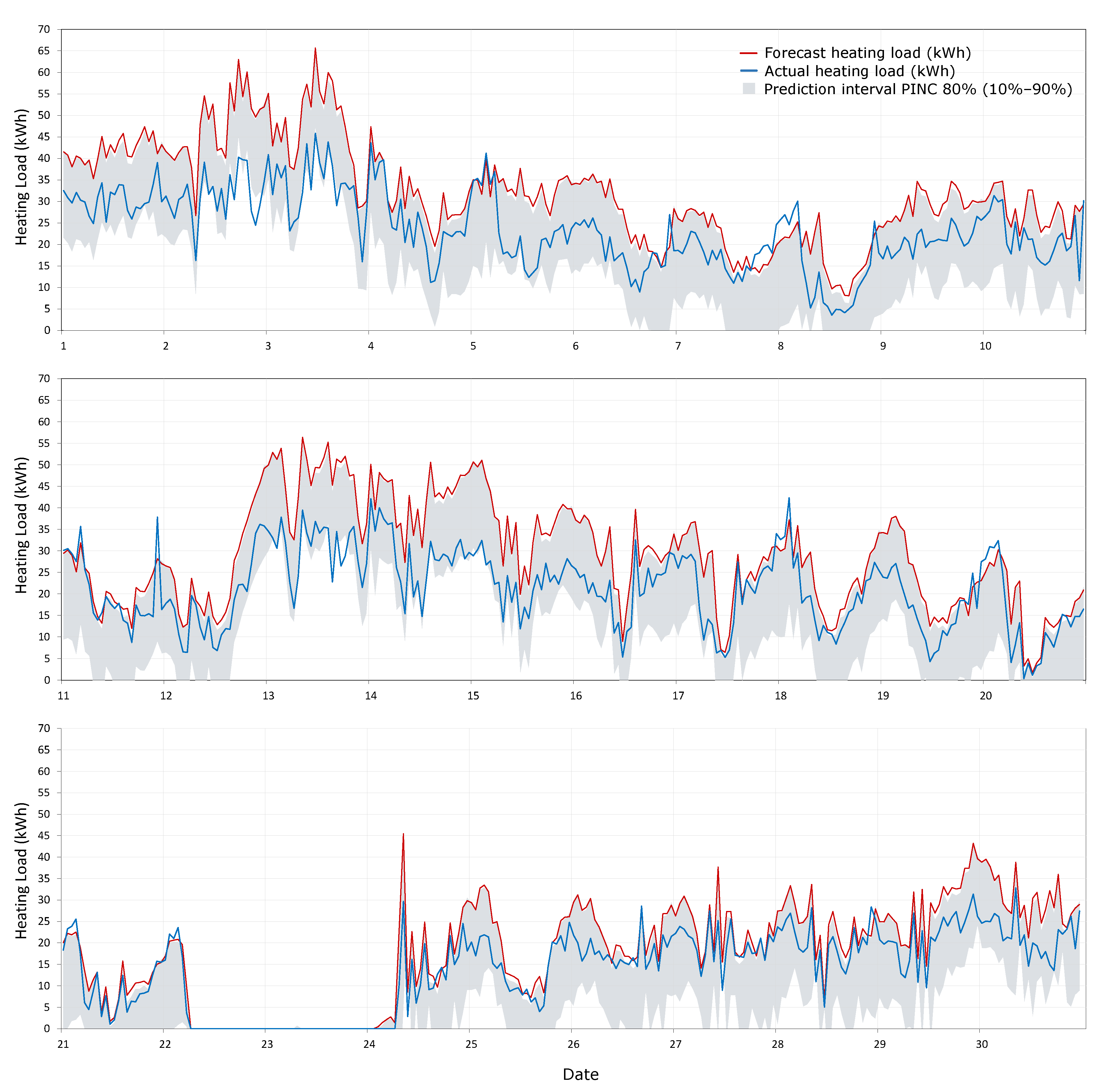 Sensors 20 06525 g011