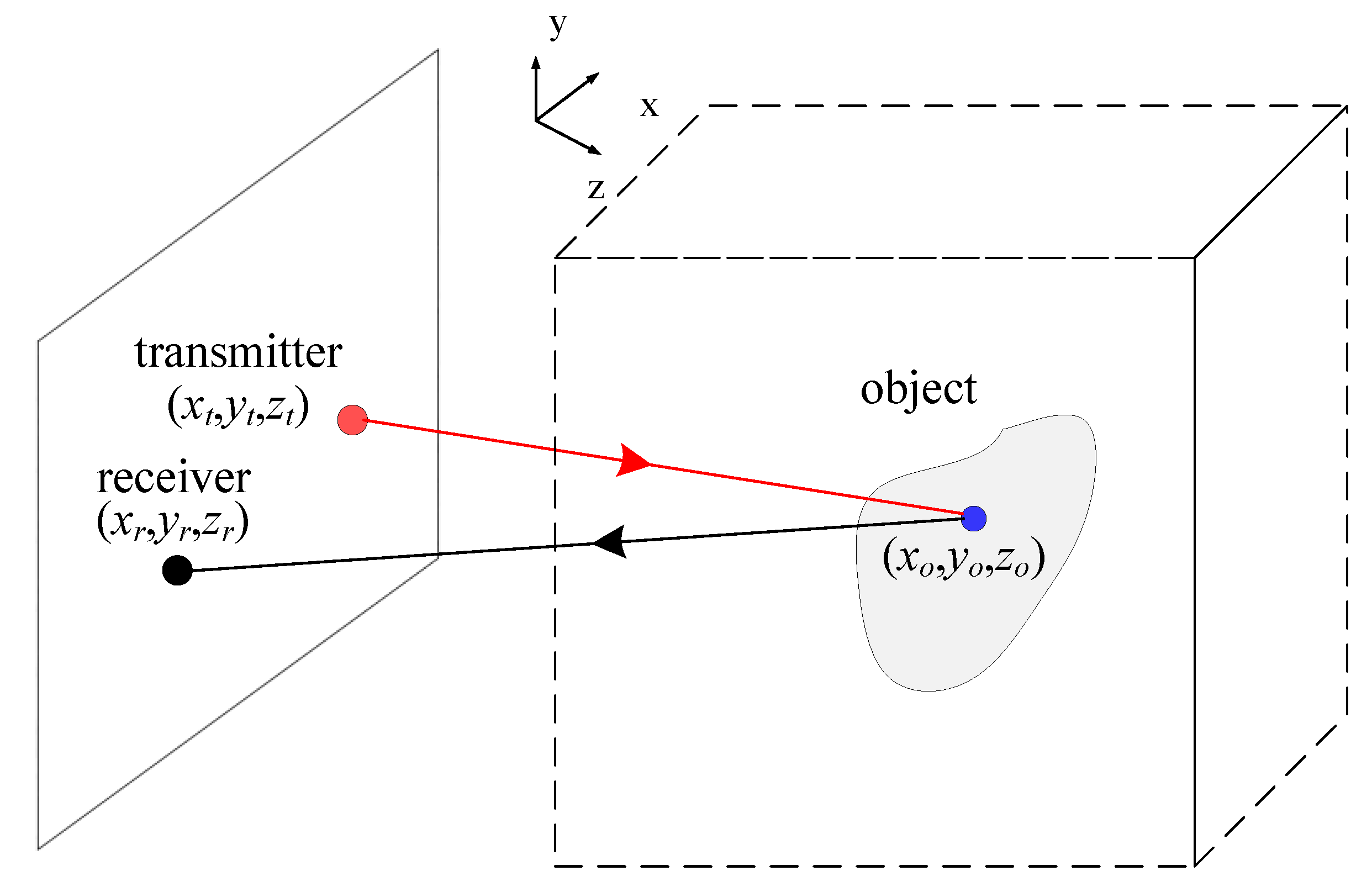 Sensors 20 06527 g001 Sensors 20 06527 g001