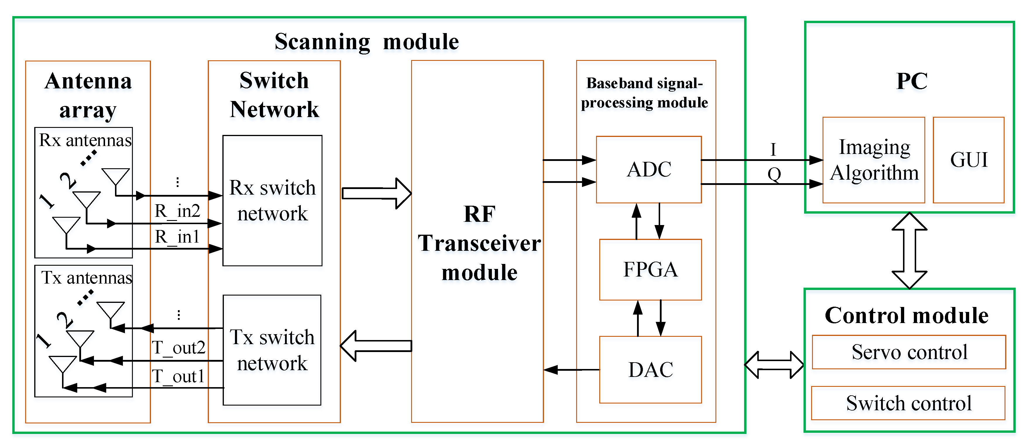 Sensors 20 06527 g002 Sensors 20 06527 g002