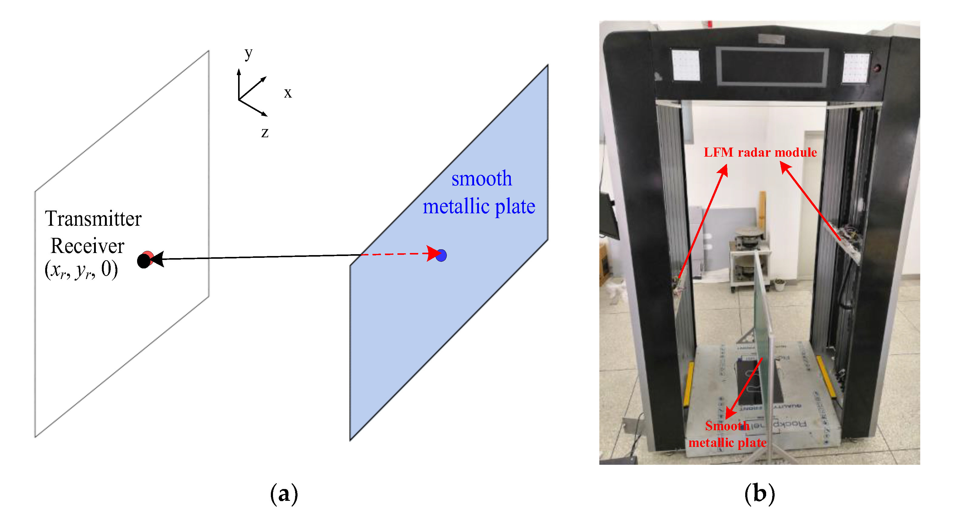 Sensors 20 06527 g010 Sensors 20 06527 g010