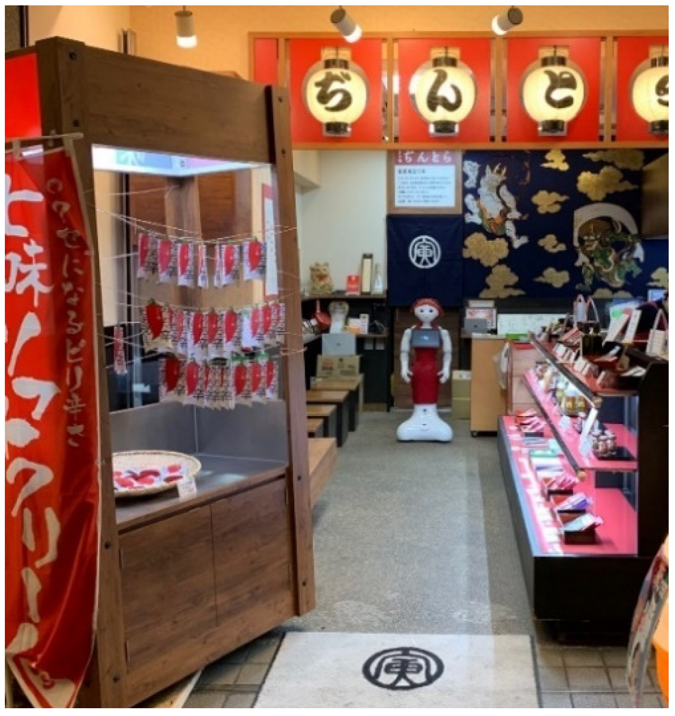 Sensors 20 06529 g002