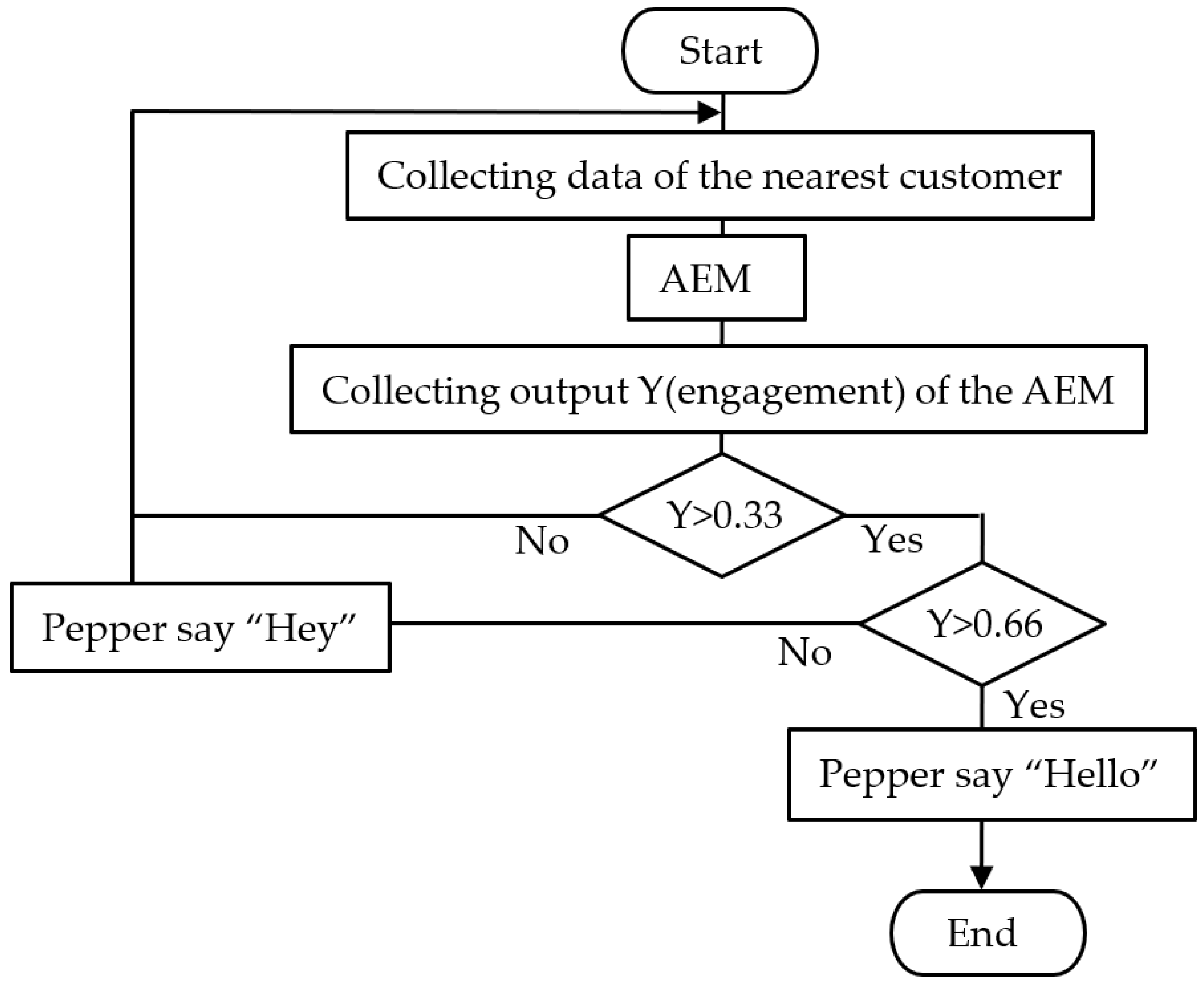 Sensors 20 06529 g004