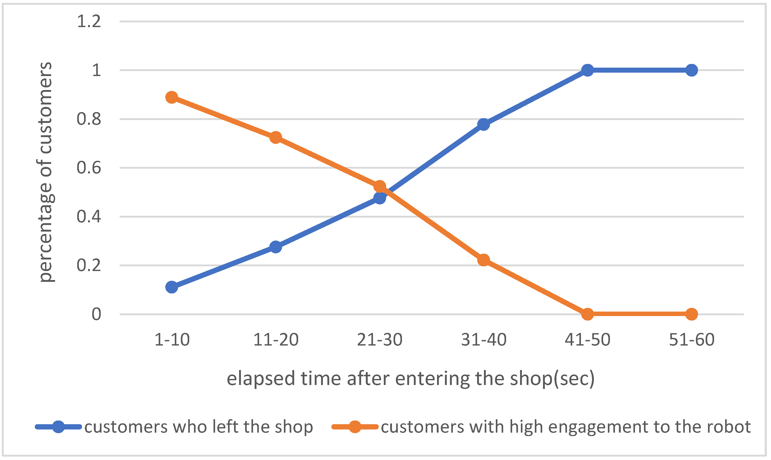 Sensors 20 06529 g006