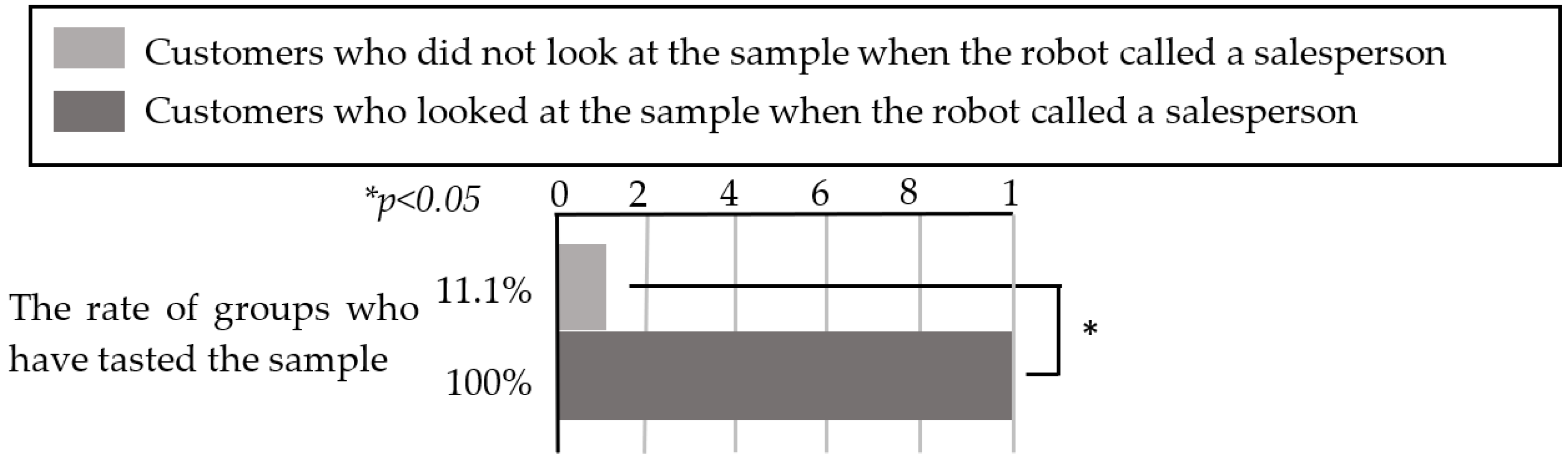 Sensors 20 06529 g010