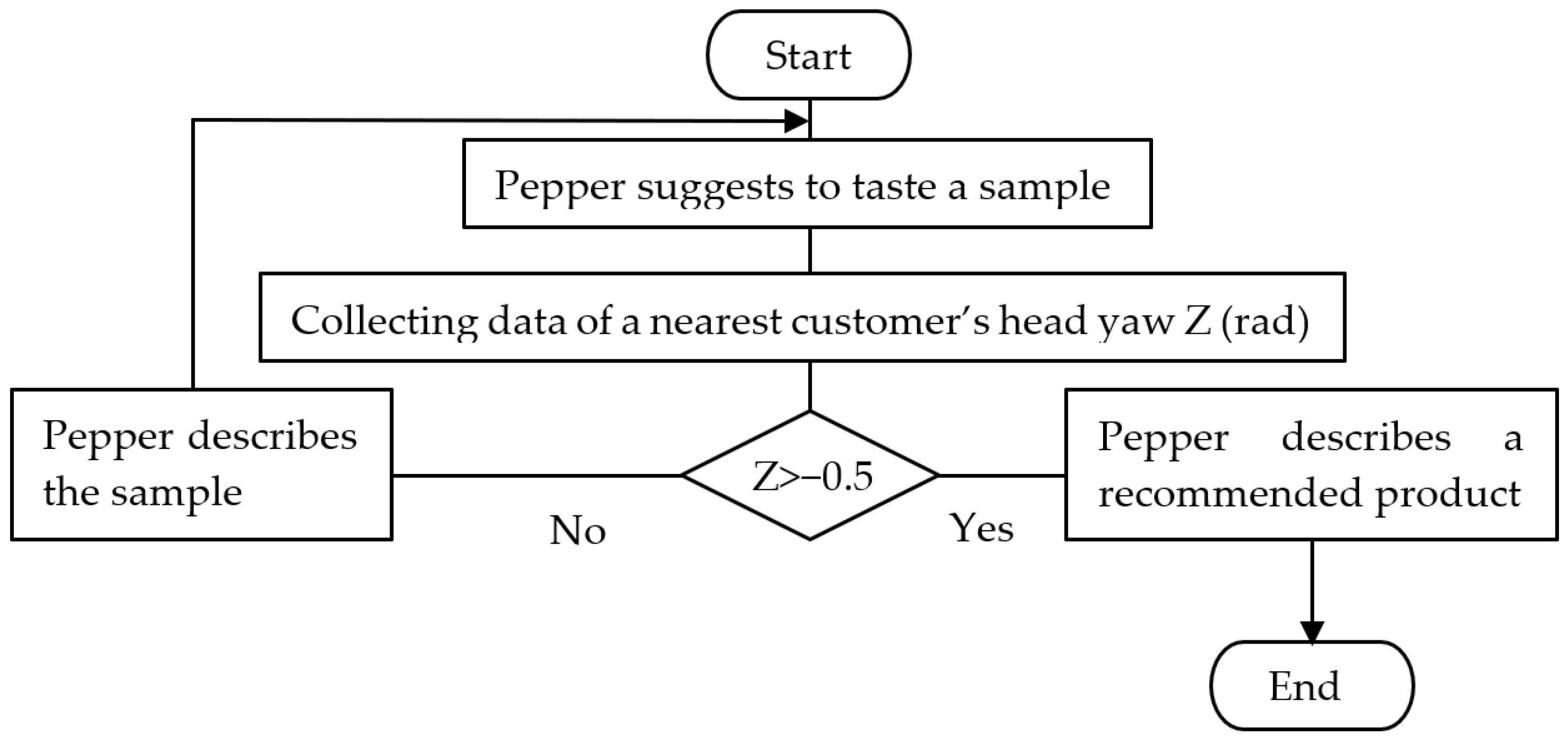 Sensors 20 06529 g012