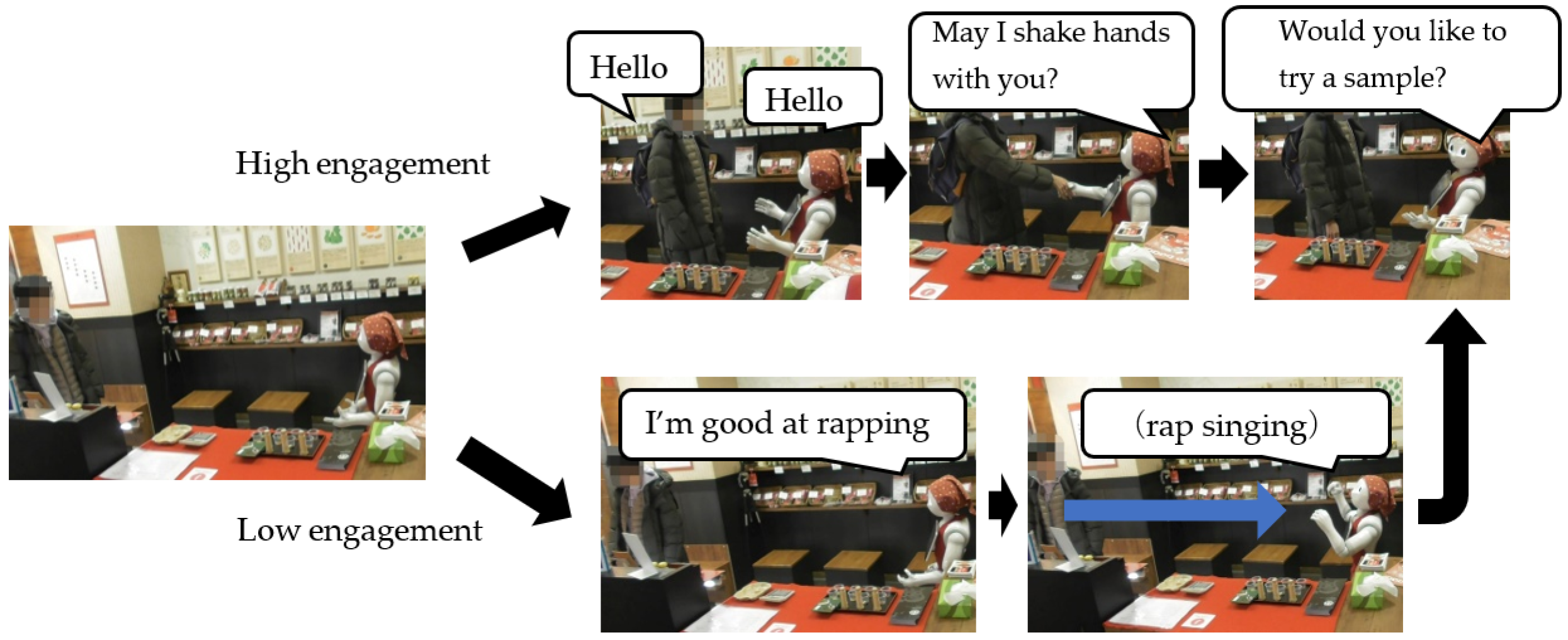 Sensors 20 06529 g014