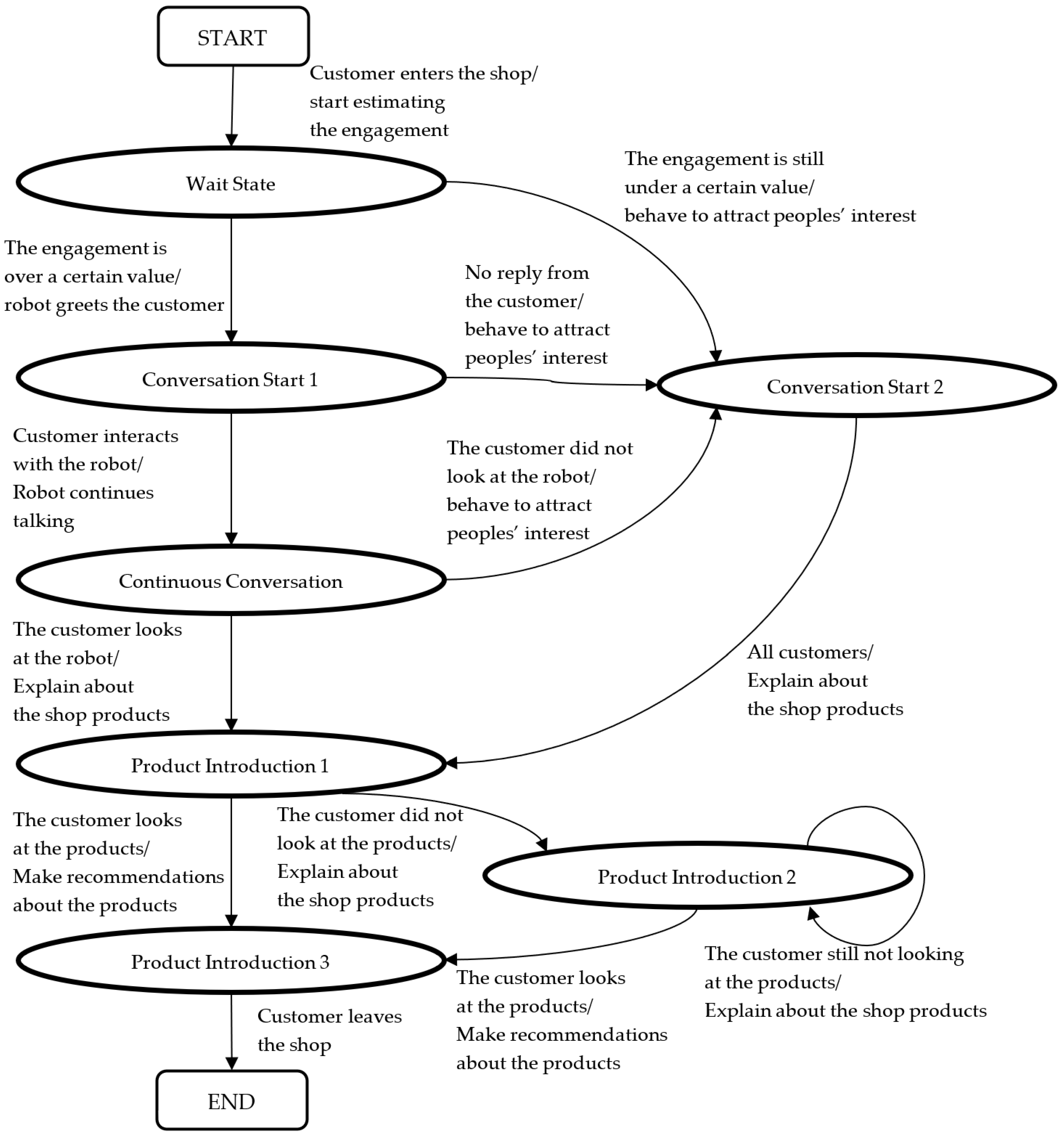 Sensors 20 06529 g019