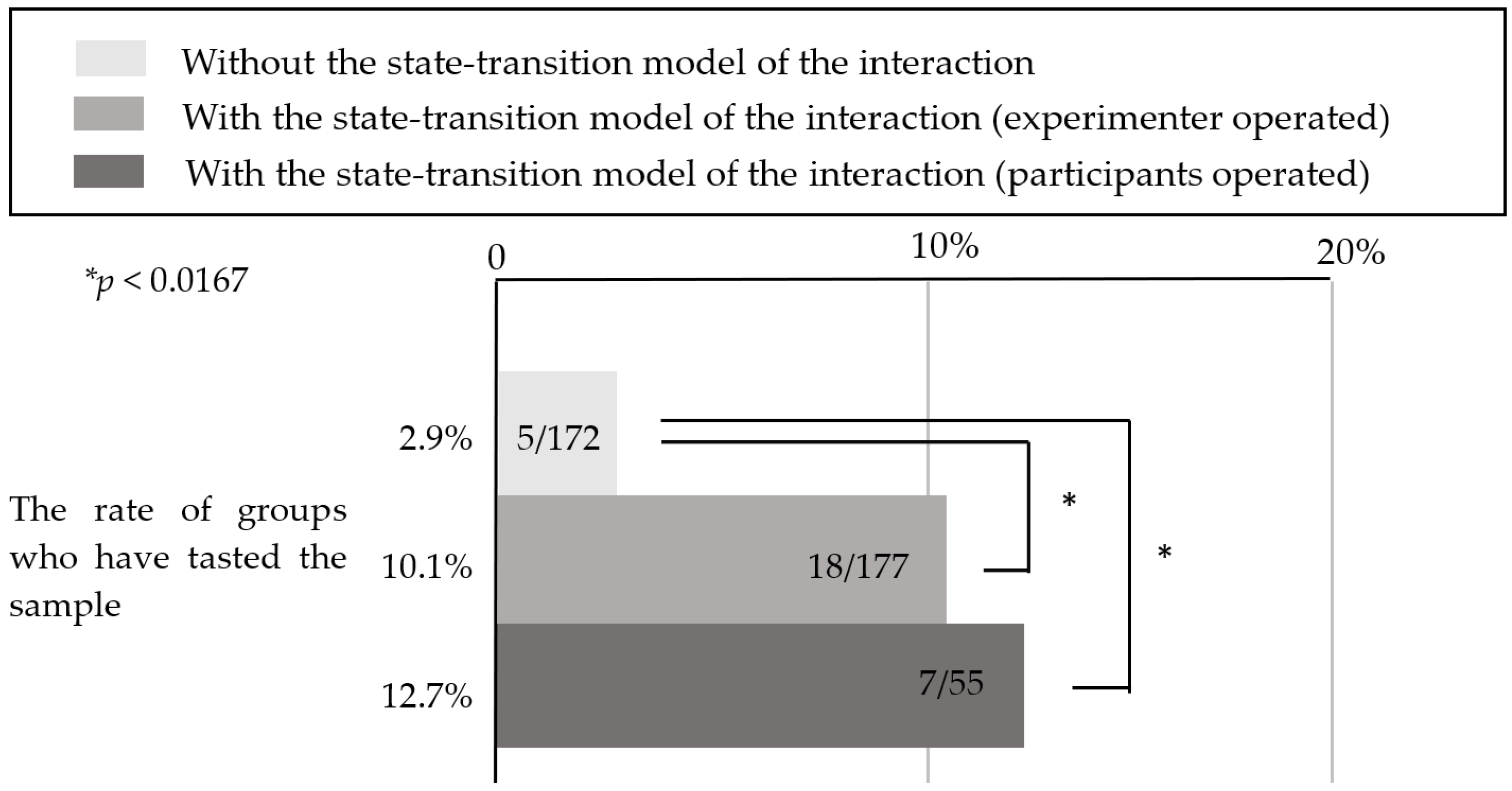 Sensors 20 06529 g022