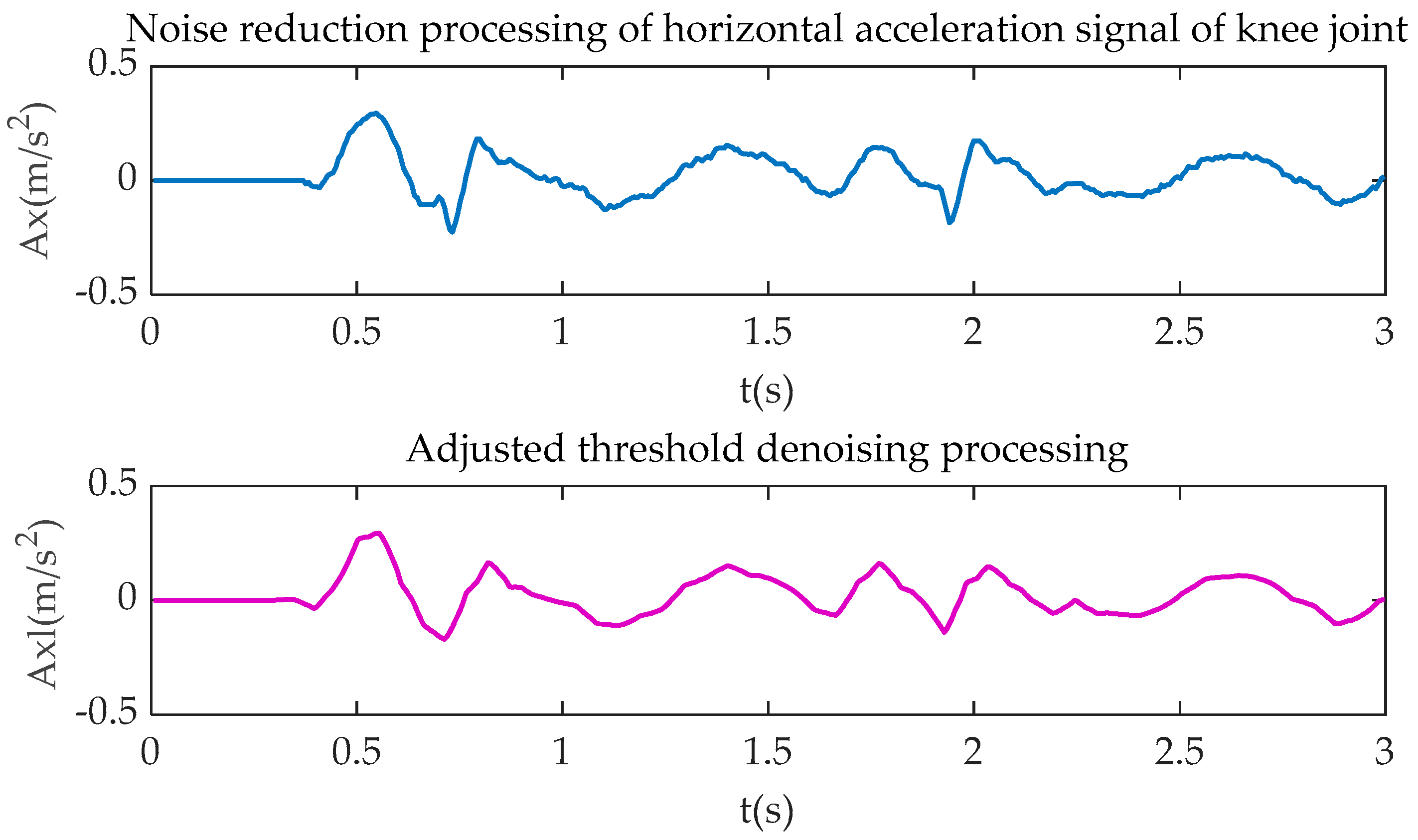 Sensors 20 06533 g004