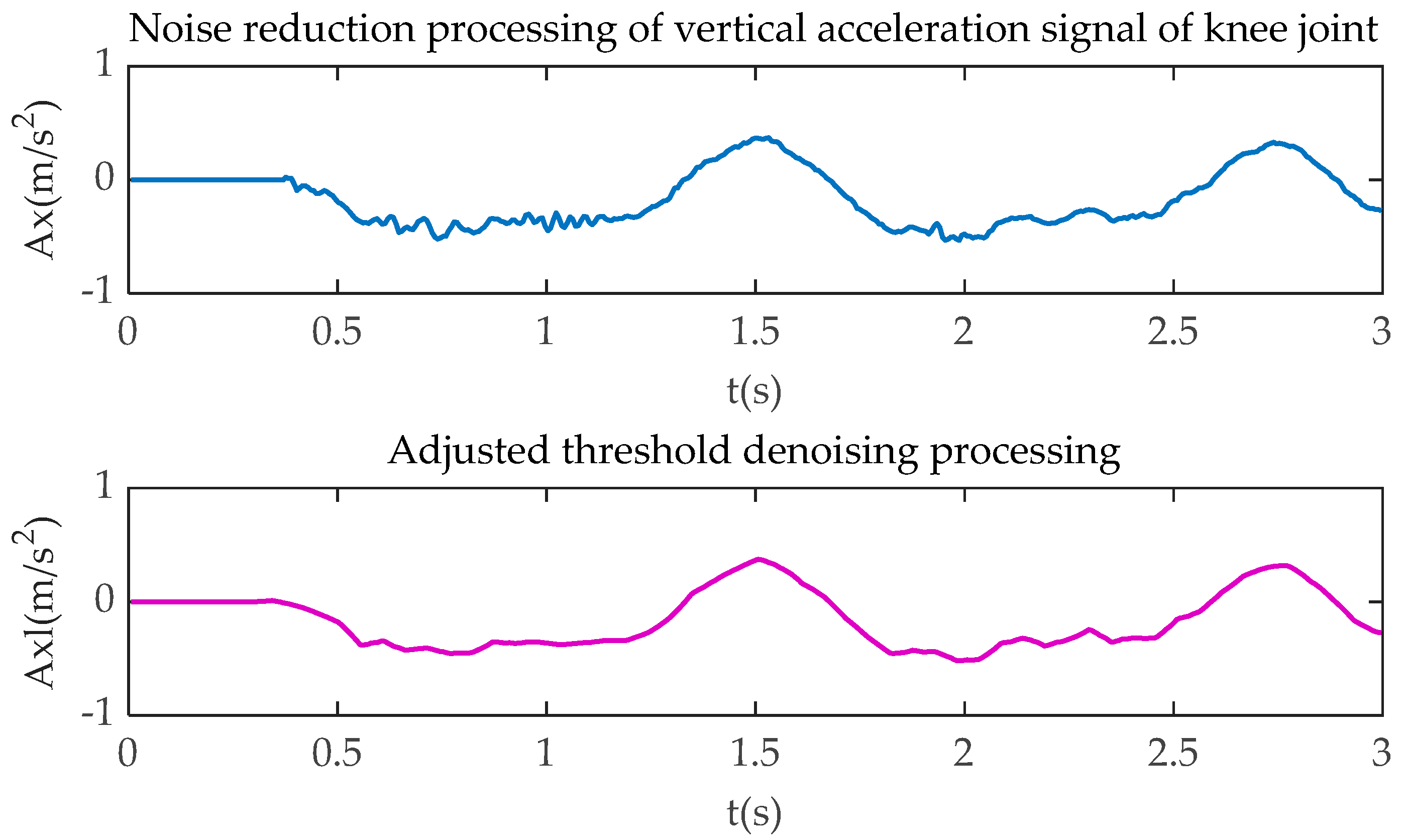 Sensors 20 06533 g005