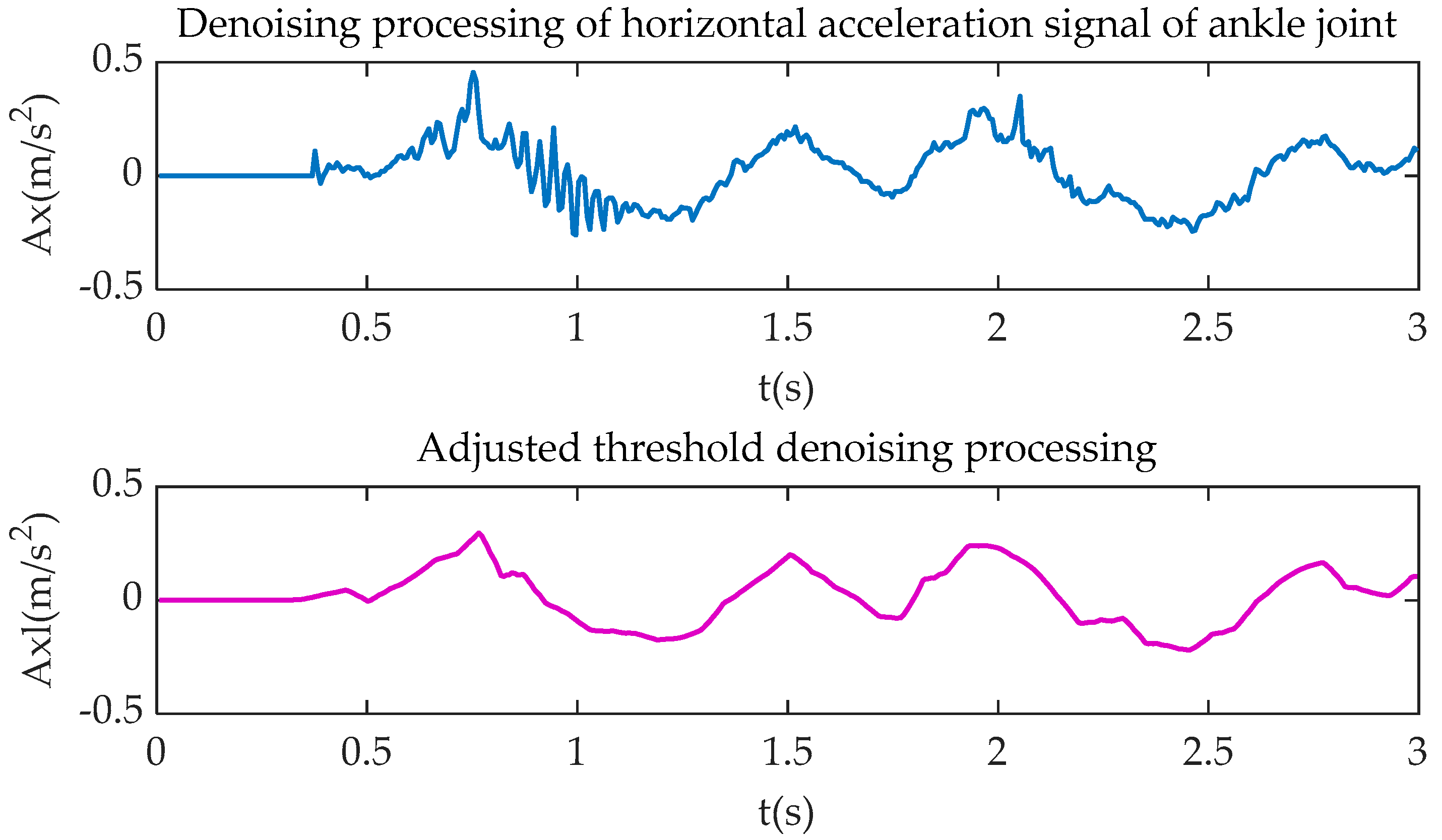 Sensors 20 06533 g006