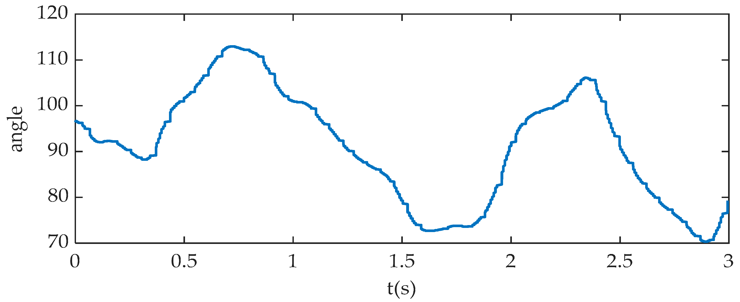 Sensors 20 06533 g008
