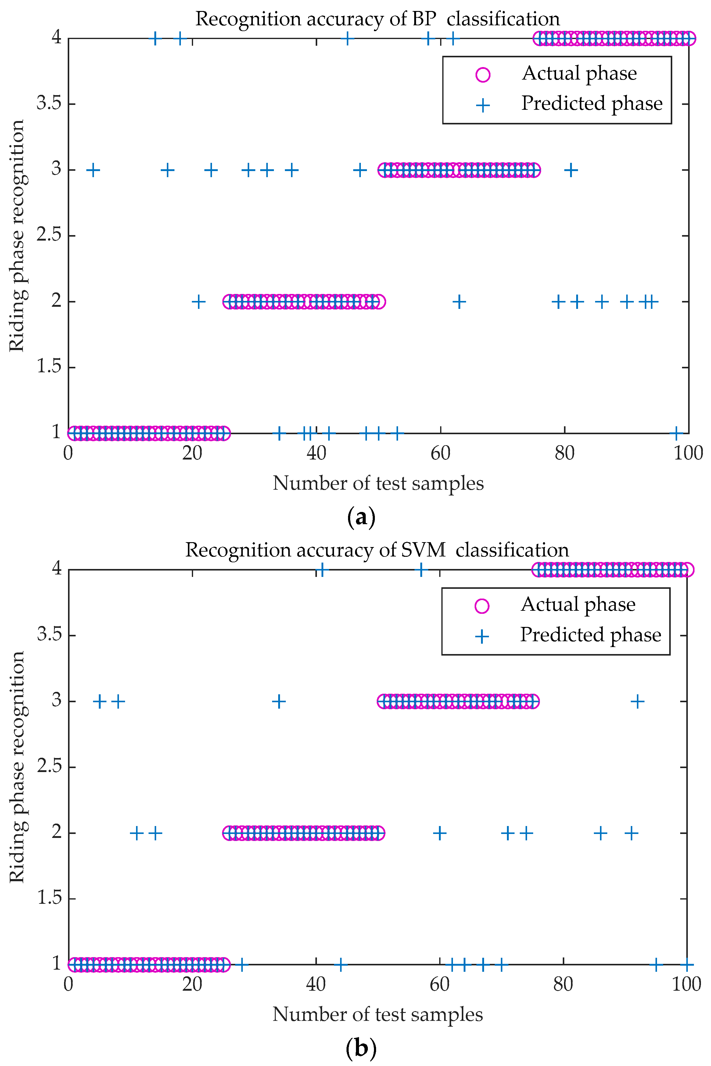 Sensors 20 06533 g012a