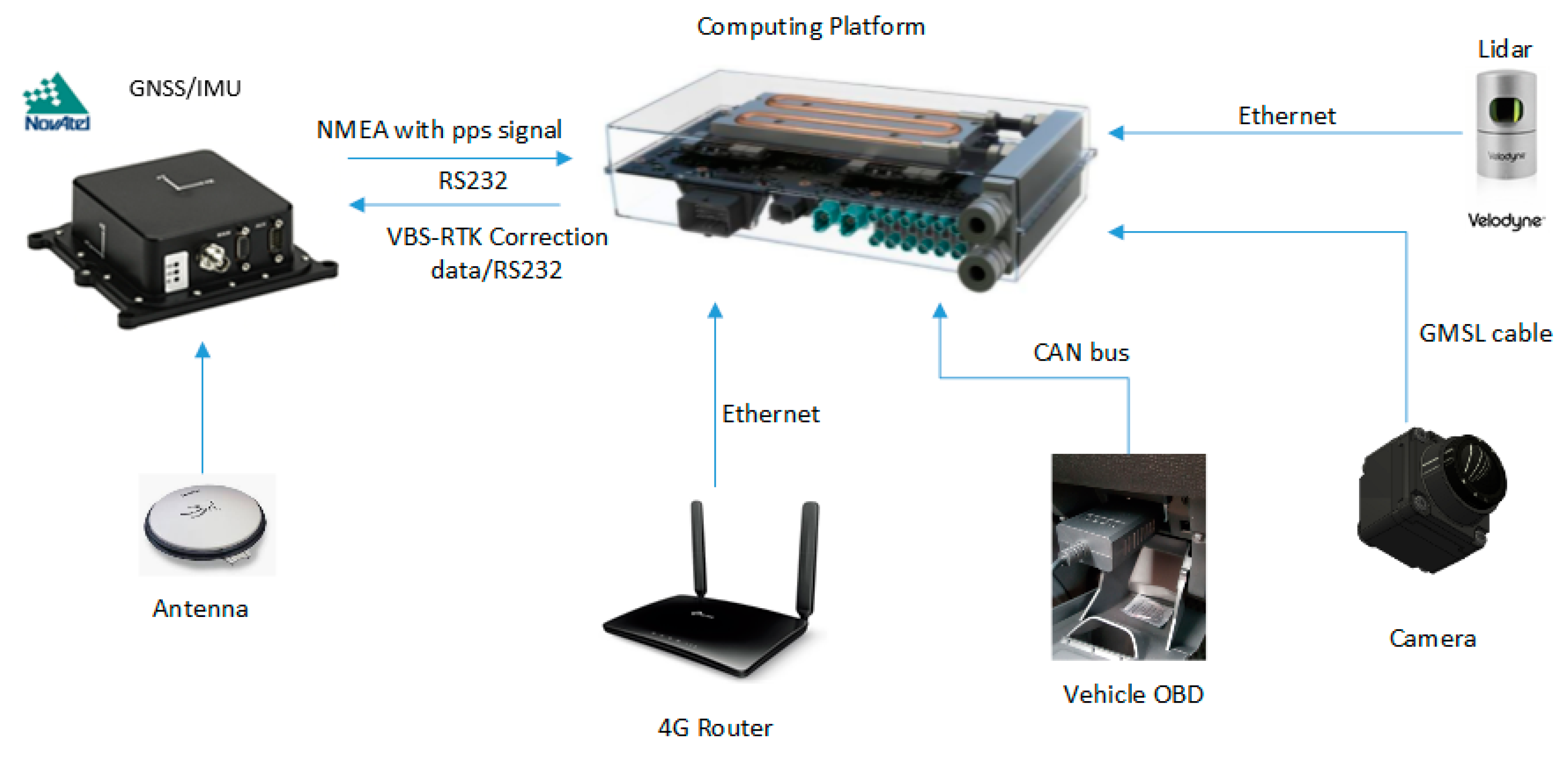 Sensors 20 06536 g004 Sensors 20 06536 g004