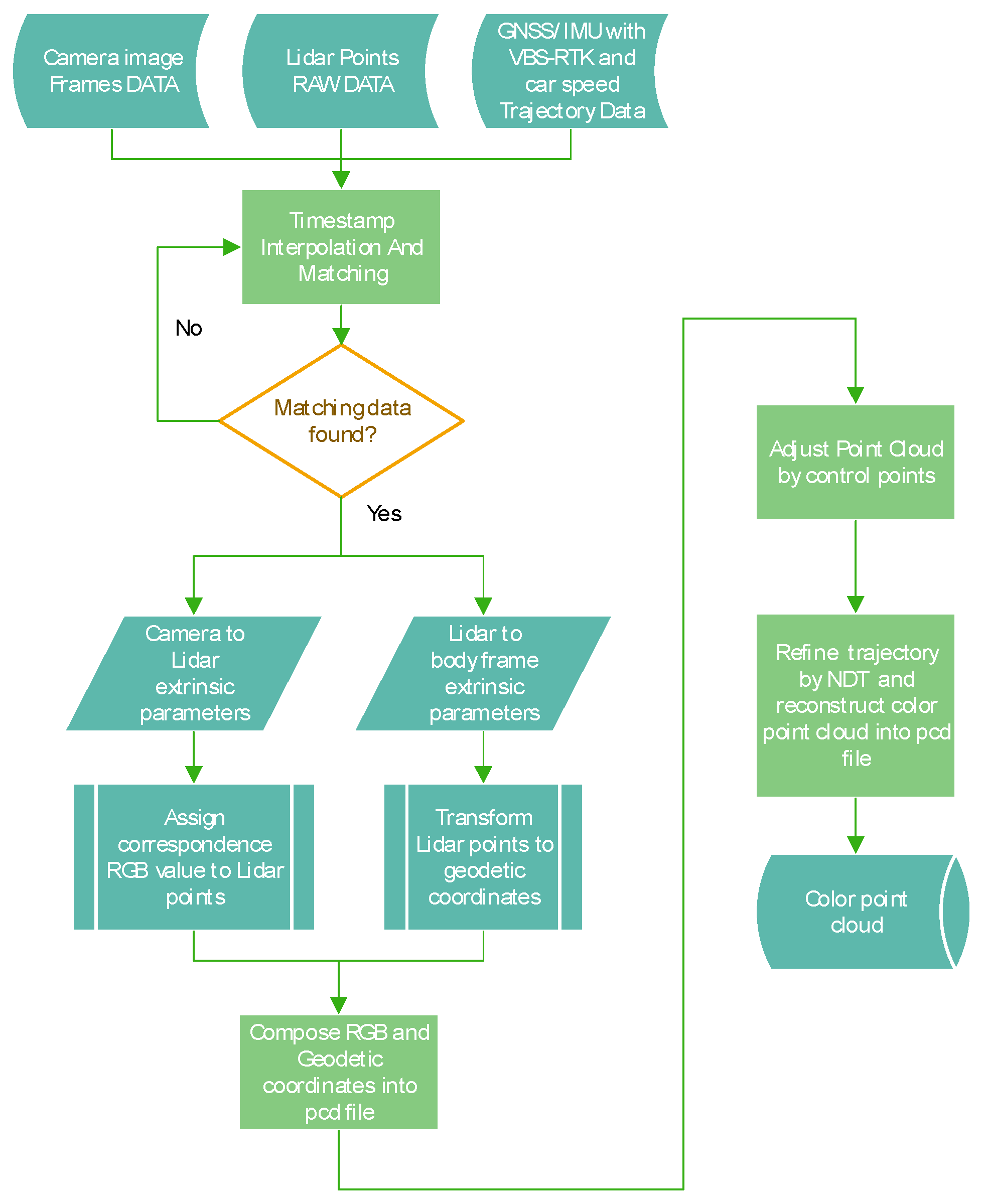Sensors 20 06536 g007 Sensors 20 06536 g007