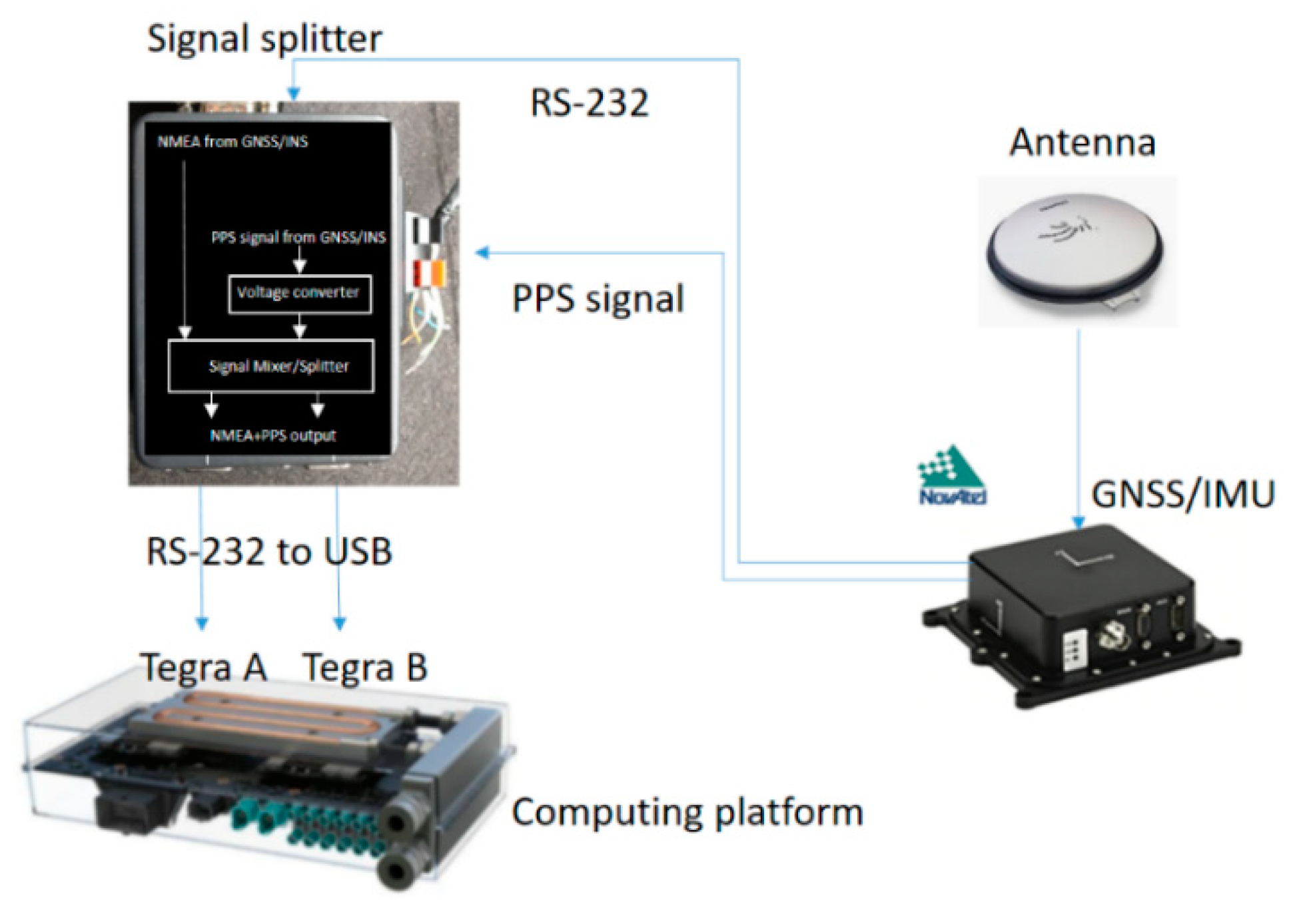 Sensors 20 06536 g008 Sensors 20 06536 g008