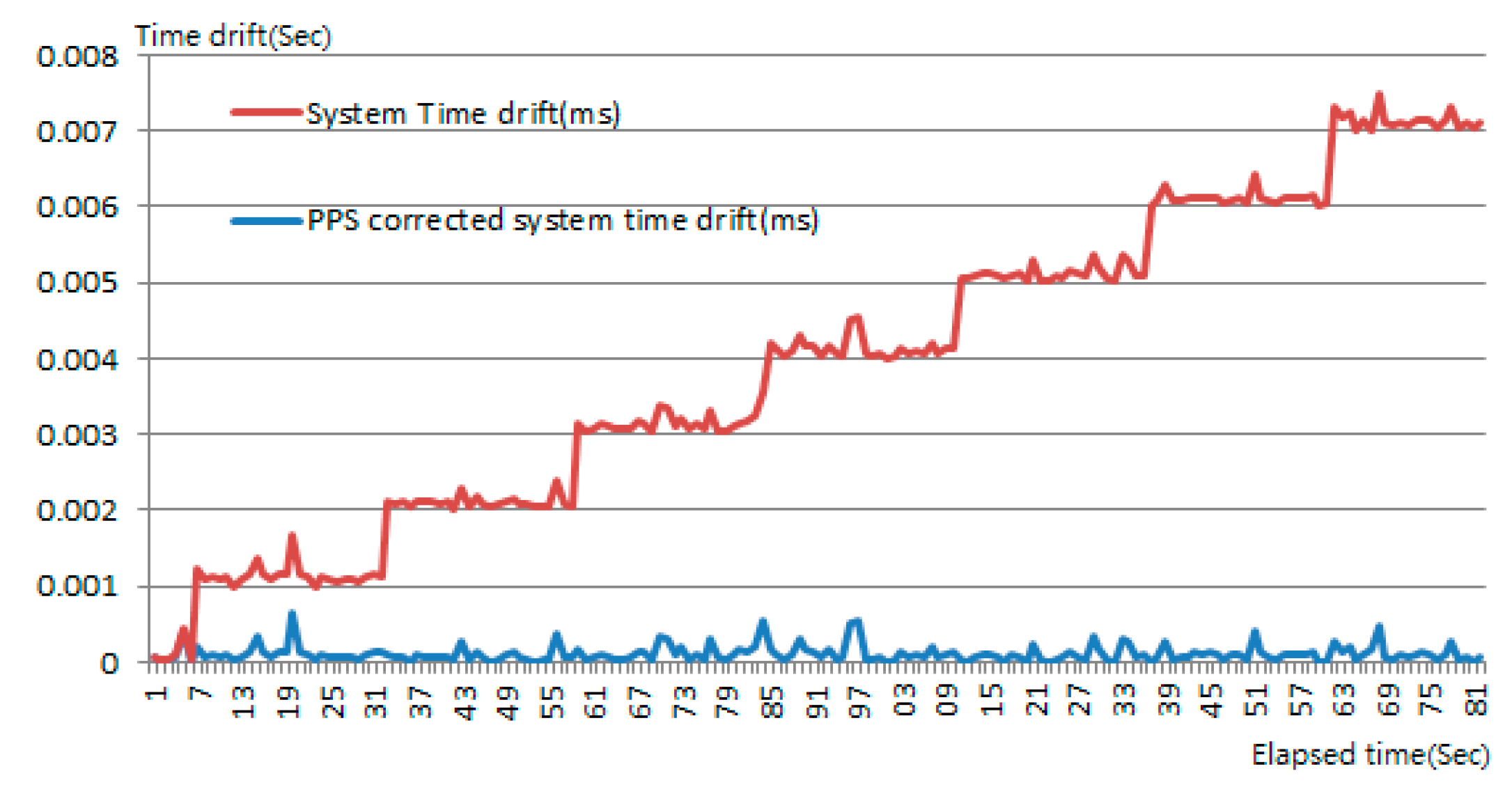 Sensors 20 06536 g009 Sensors 20 06536 g009