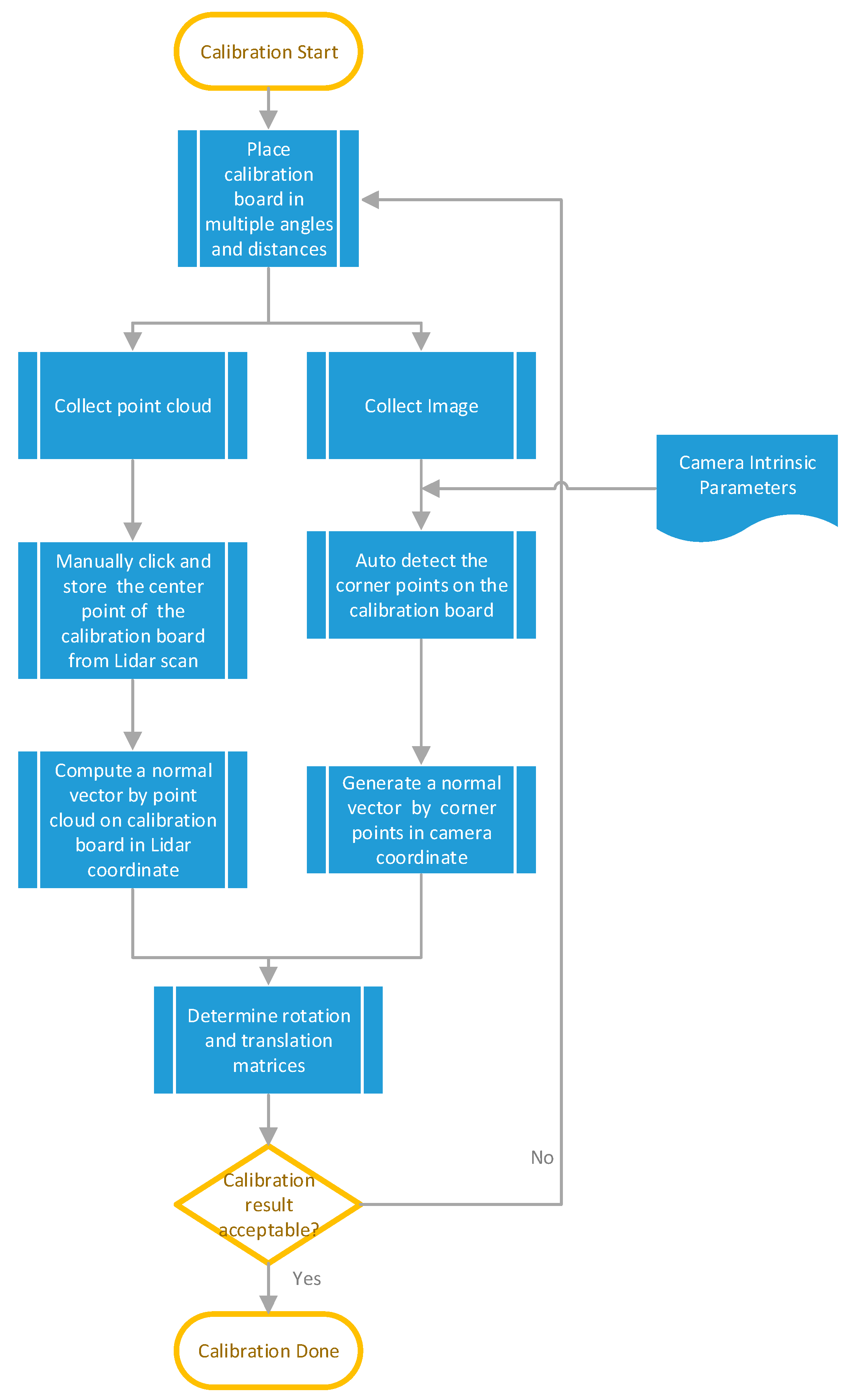 Sensors 20 06536 g011 Sensors 20 06536 g011