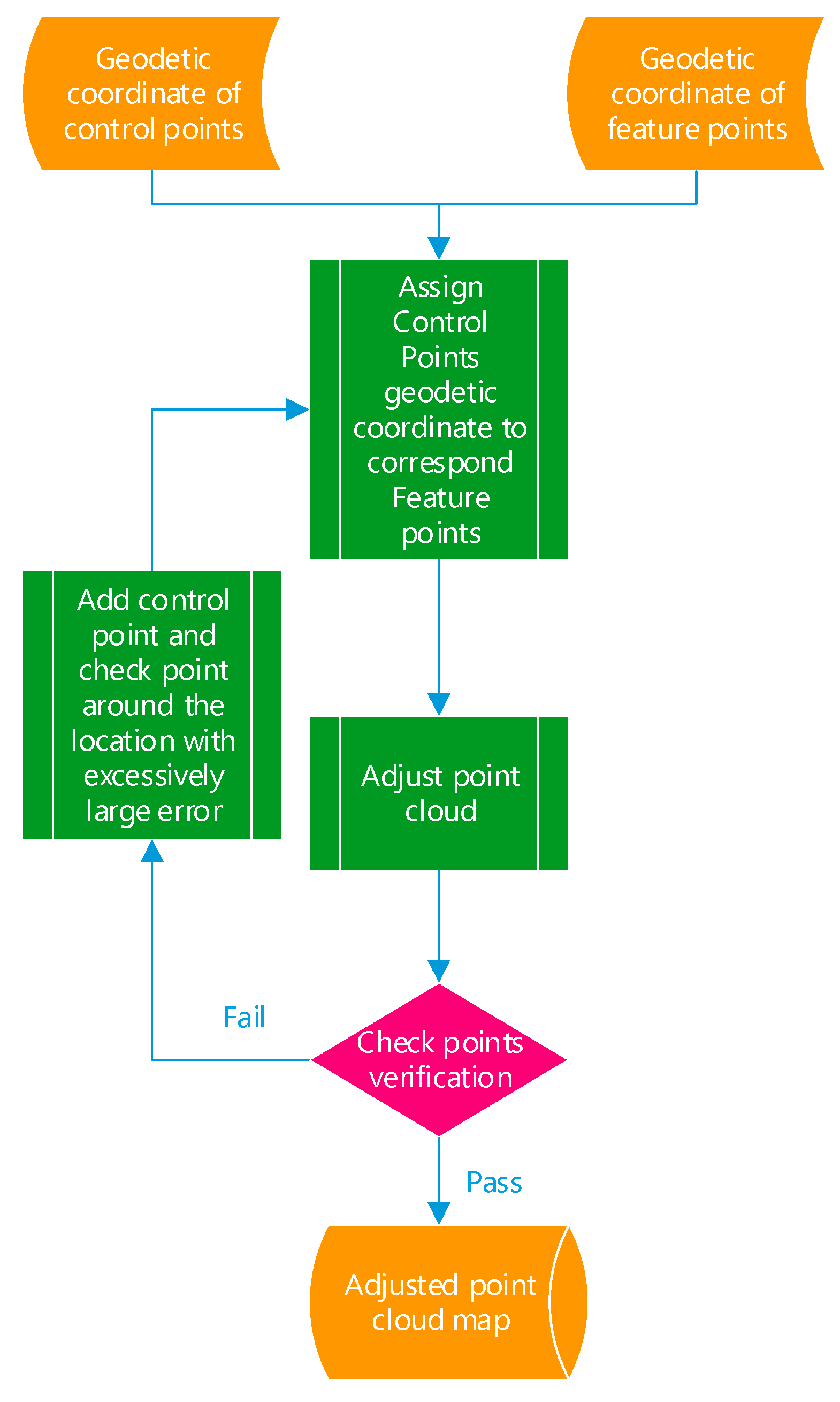 Sensors 20 06536 g014 Sensors 20 06536 g014