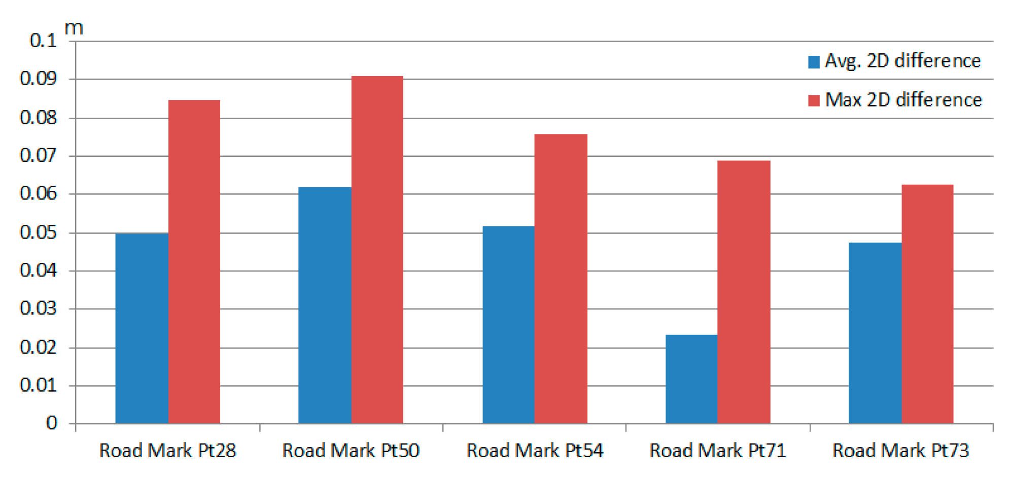 Sensors 20 06536 g020 Sensors 20 06536 g020