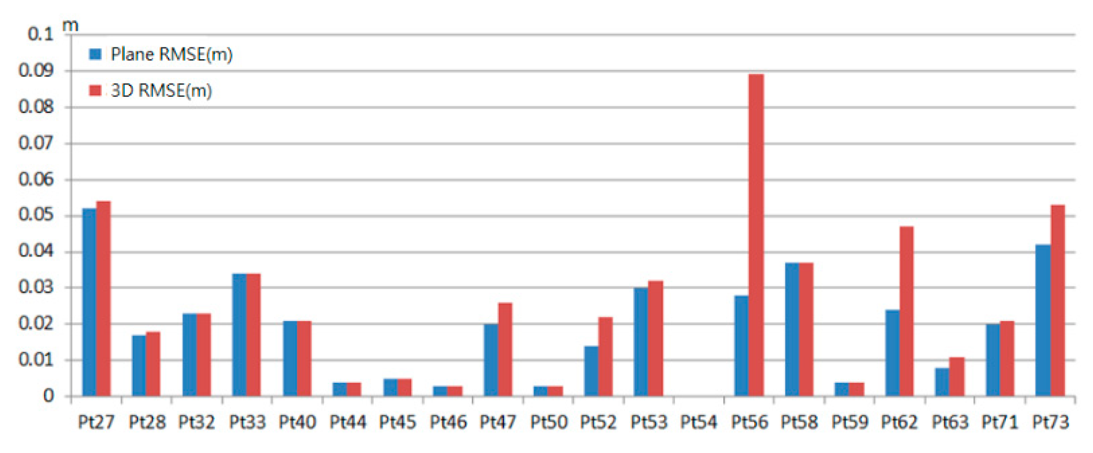Sensors 20 06536 g021 Sensors 20 06536 g021