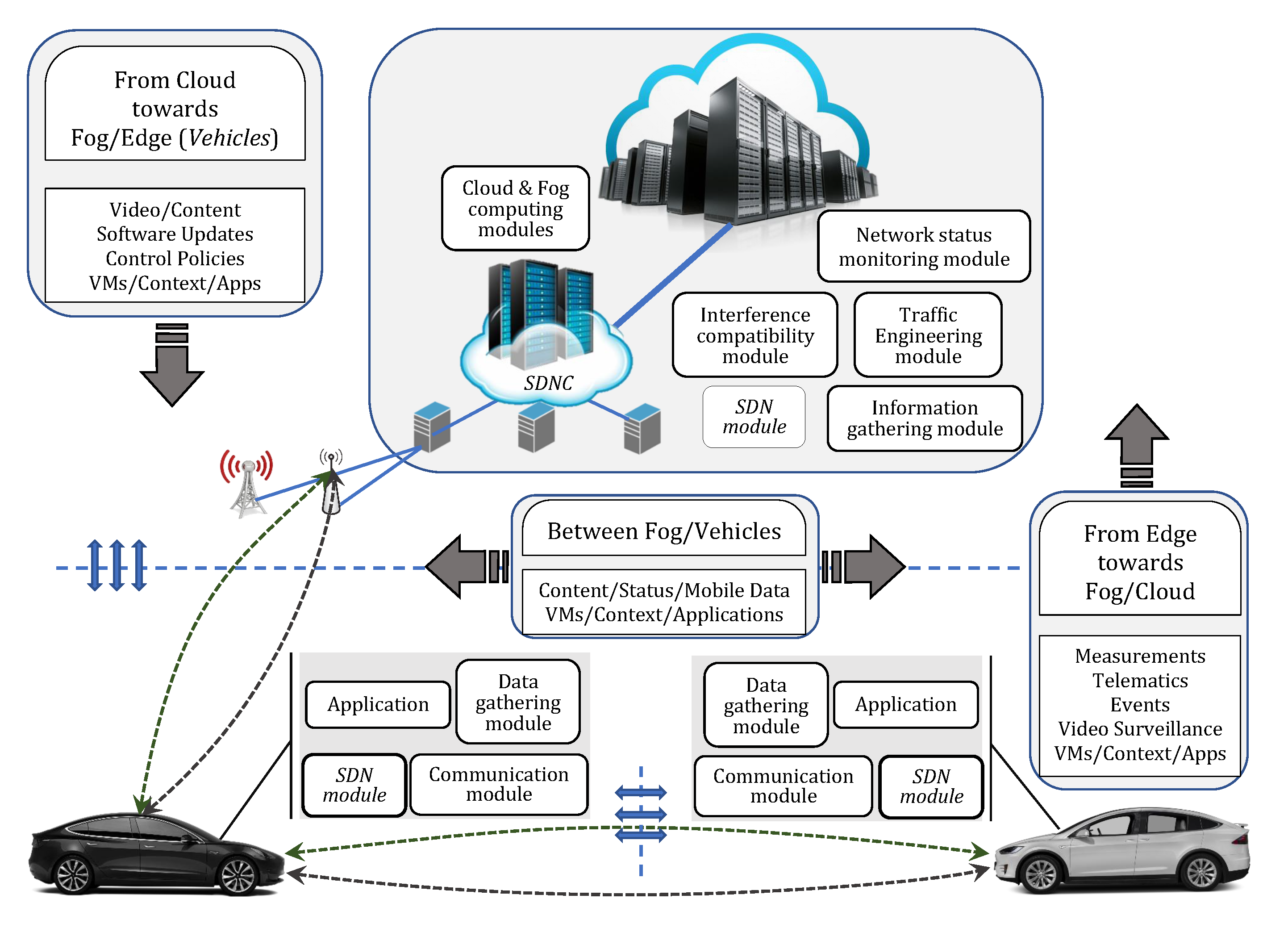Sensors 20 06537 g002 Sensors 20 06537 g002