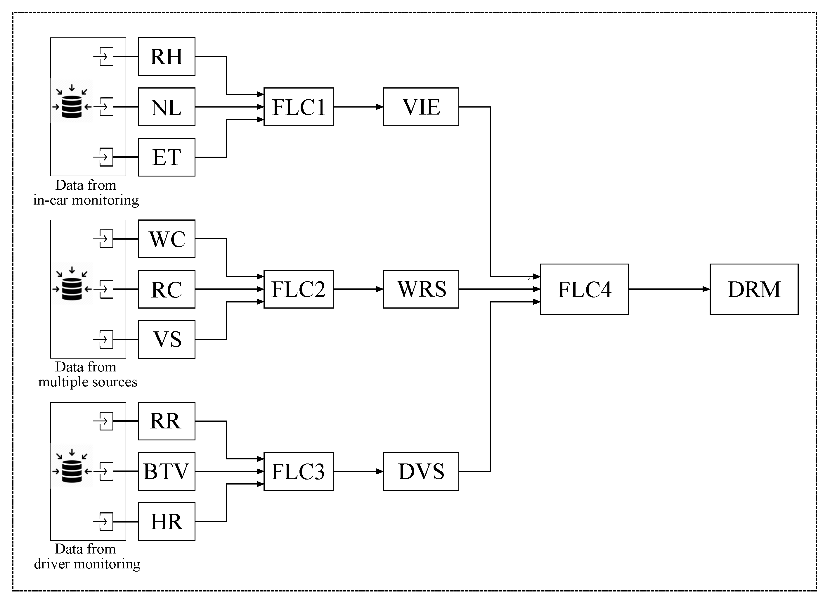 Sensors 20 06537 g003 Sensors 20 06537 g003