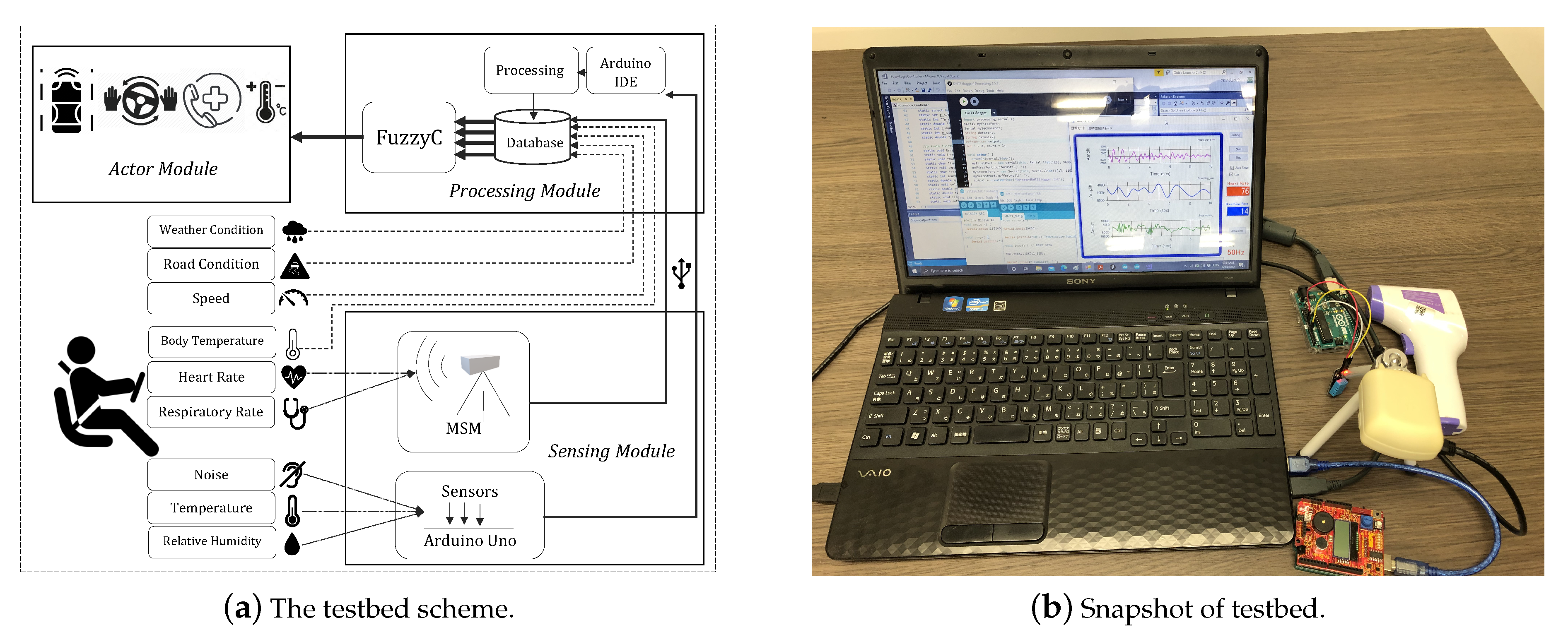 Sensors 20 06537 g005 Sensors 20 06537 g005