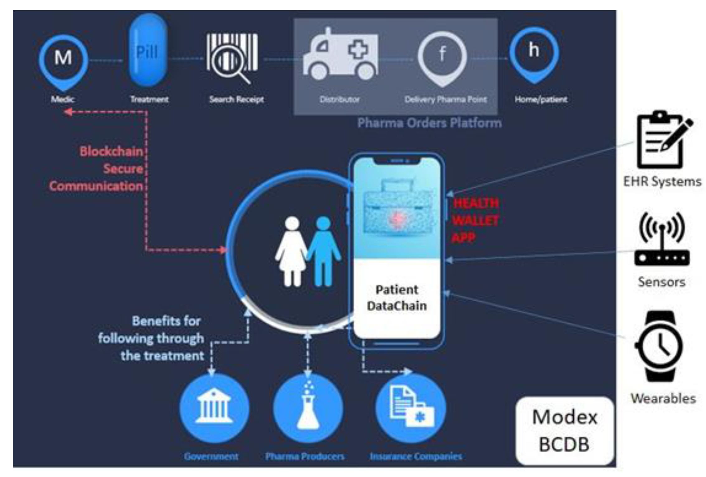 Sensors 20 06538 g004