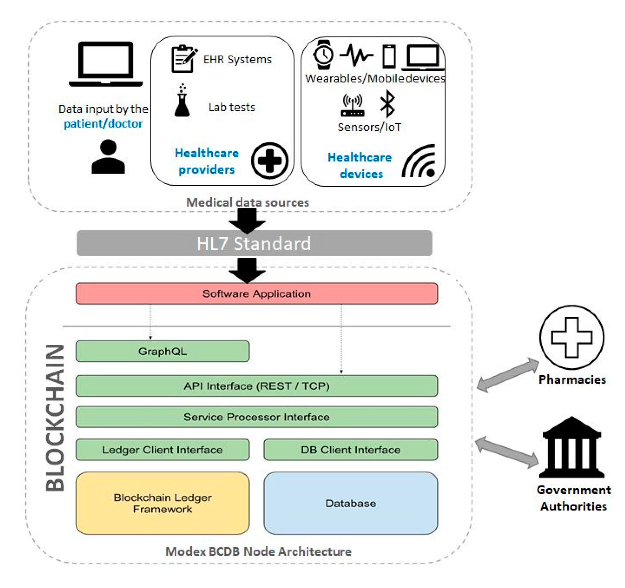 Sensors 20 06538 g005