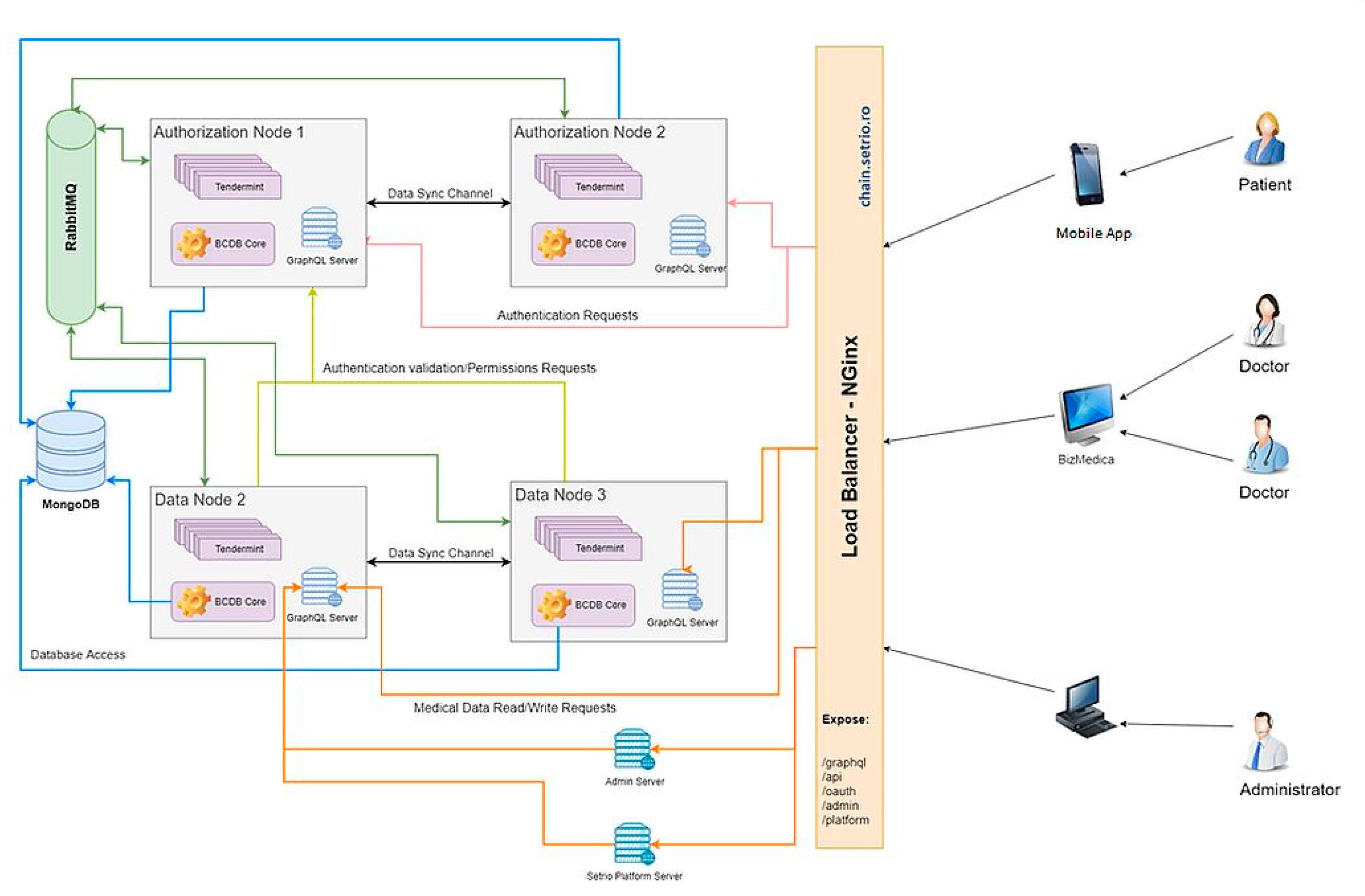 Sensors 20 06538 g006