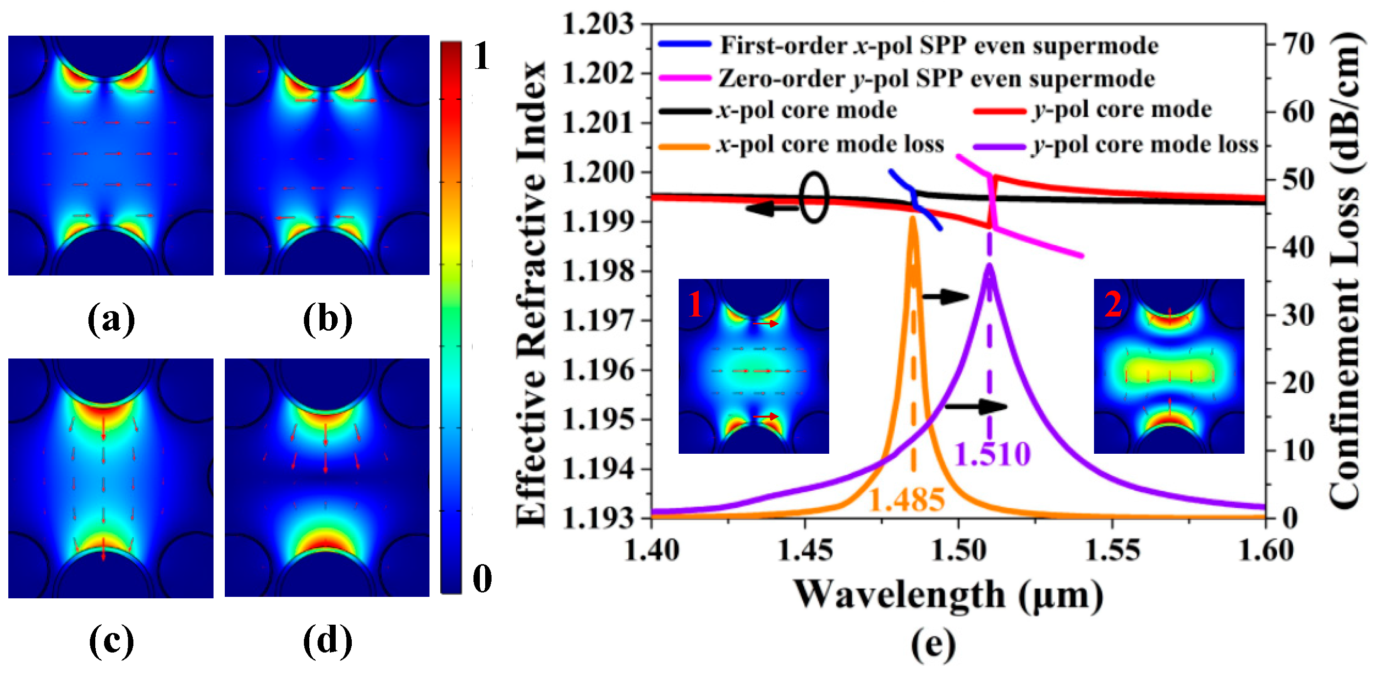Sensors 20 06539 g002 Sensors 20 06539 g002