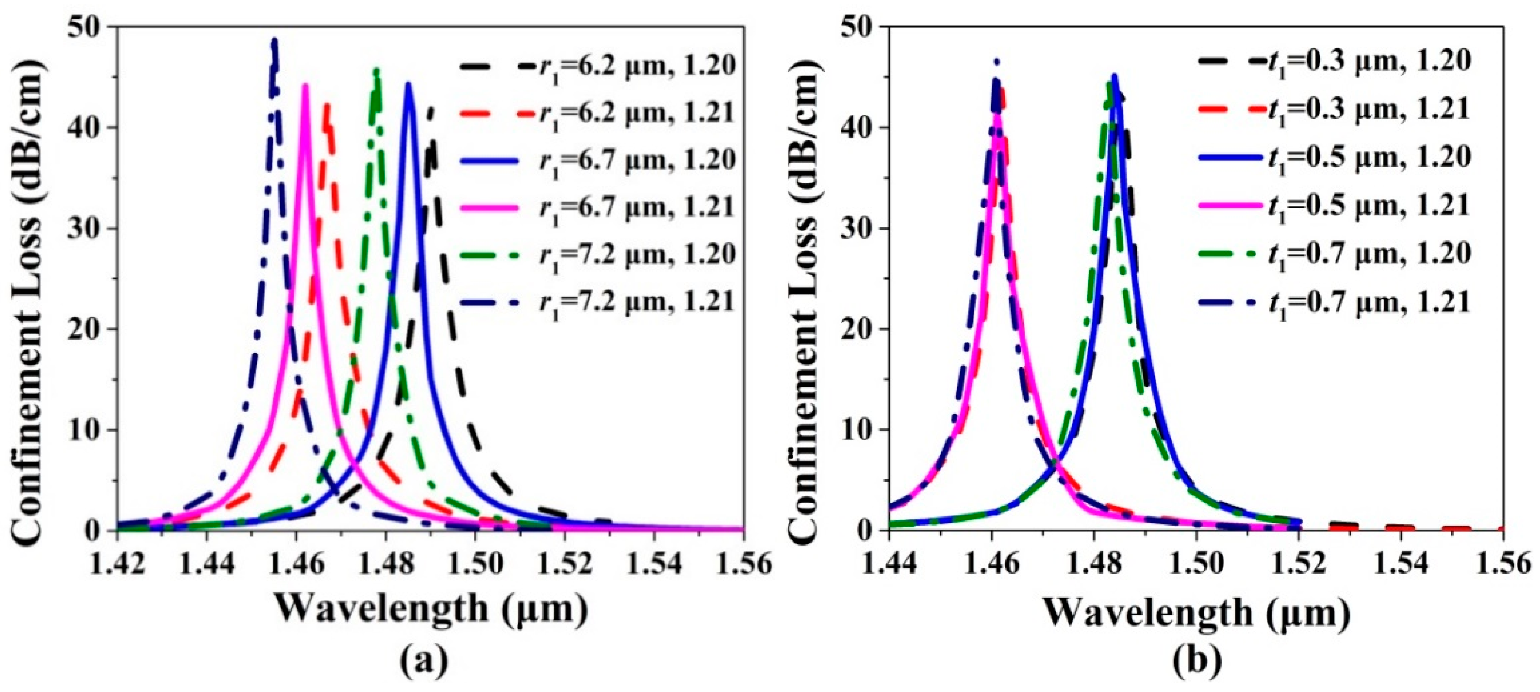 Sensors 20 06539 g003 Sensors 20 06539 g003